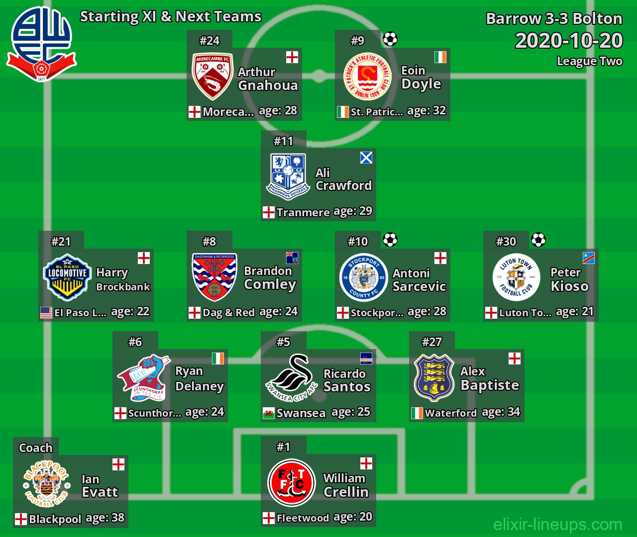 Bolton Starting XI & Next Teams 2020-10-20