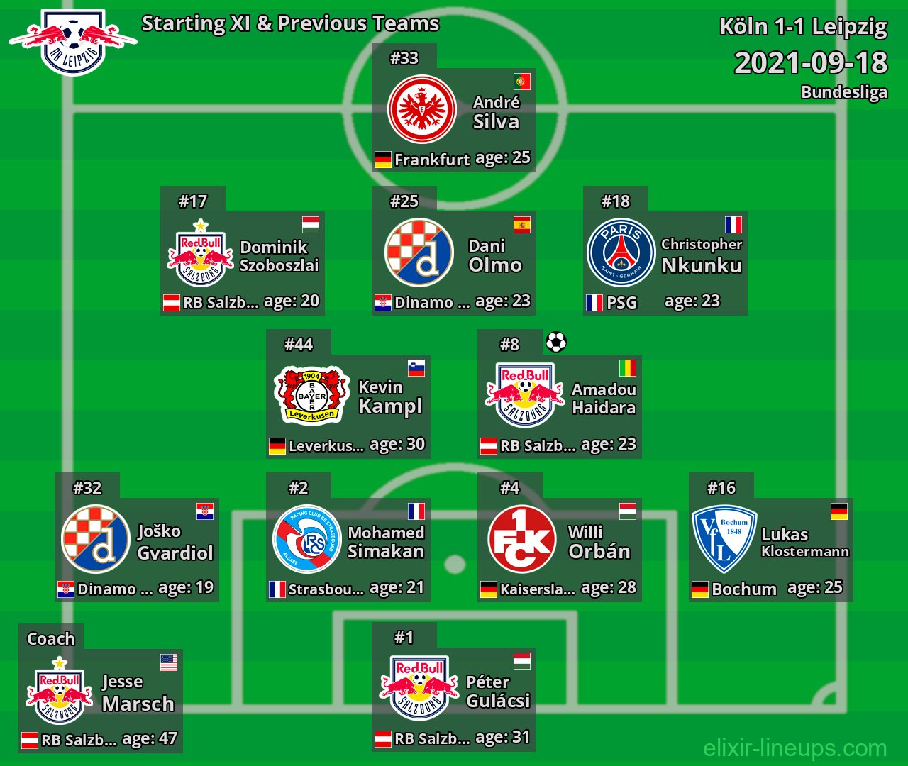 Leipzig Starting XI & Previous Teams 2021-09-18