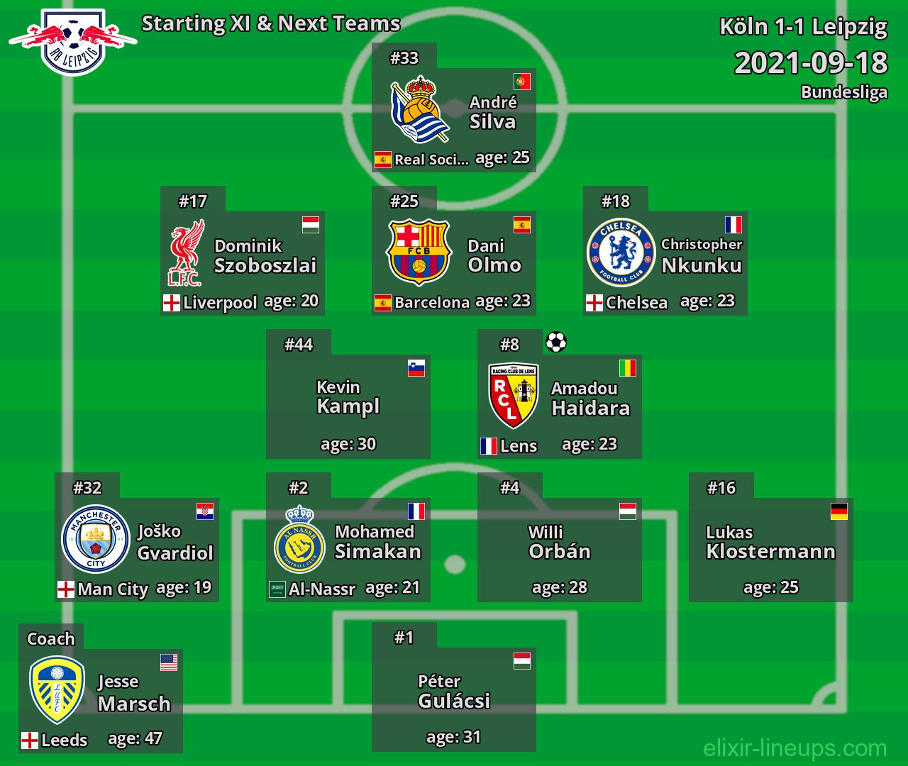 Leipzig Starting XI & Next Teams 2021-09-18