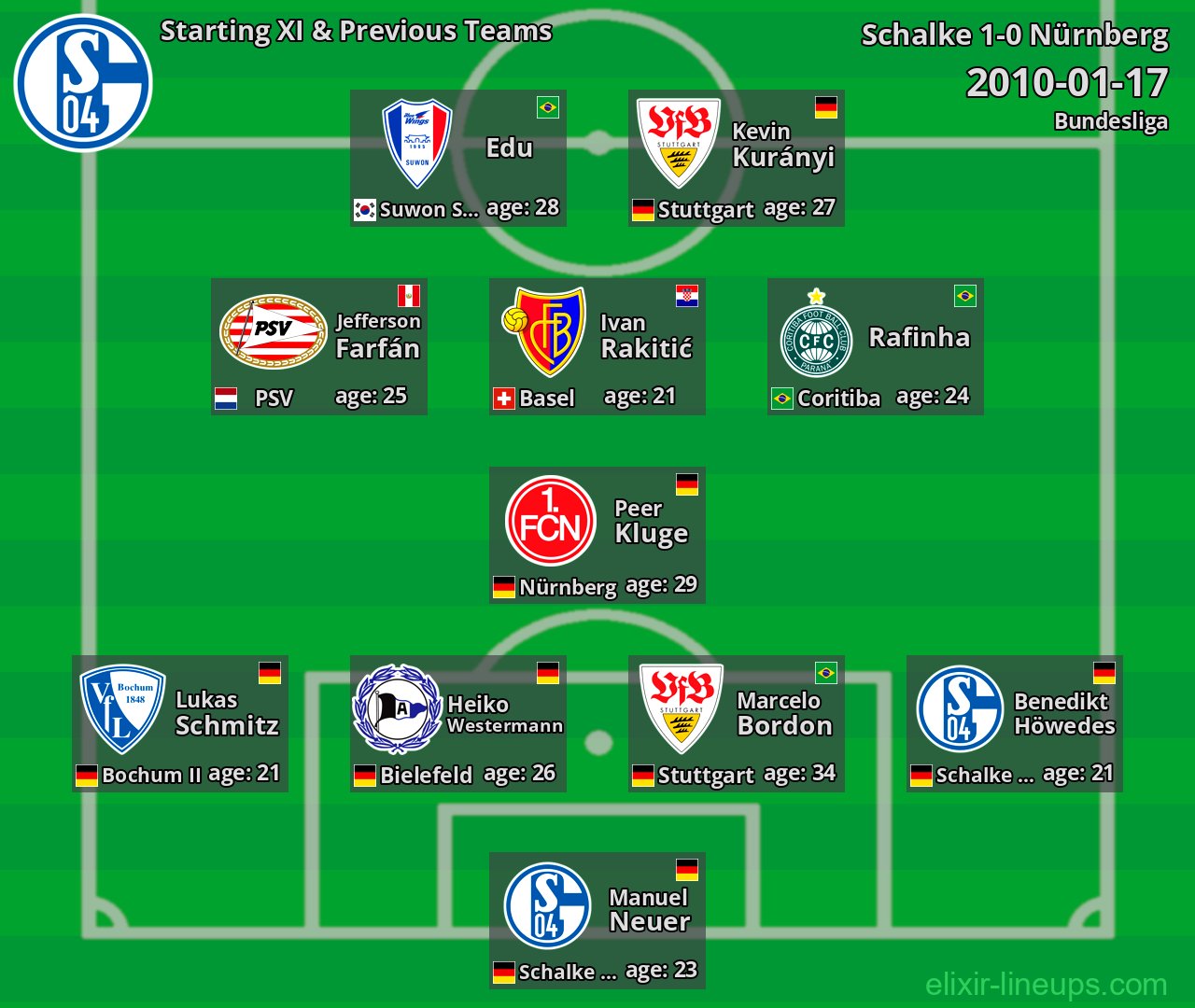 Schalke Starting XI & Previous Teams 2010-01-17