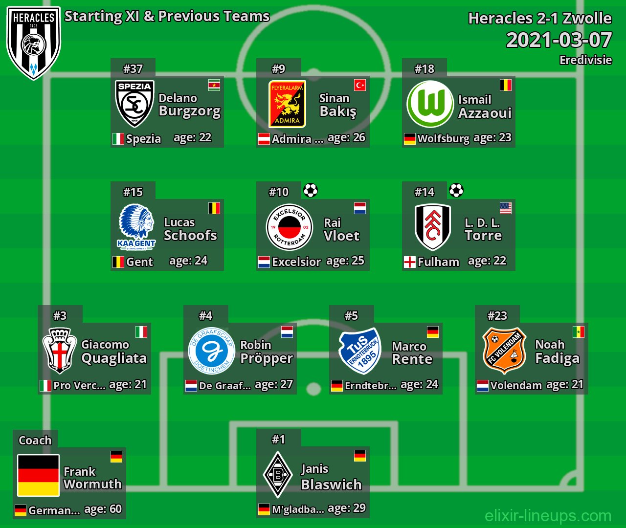 Heracles Starting XI & Previous Teams 2021-03-07