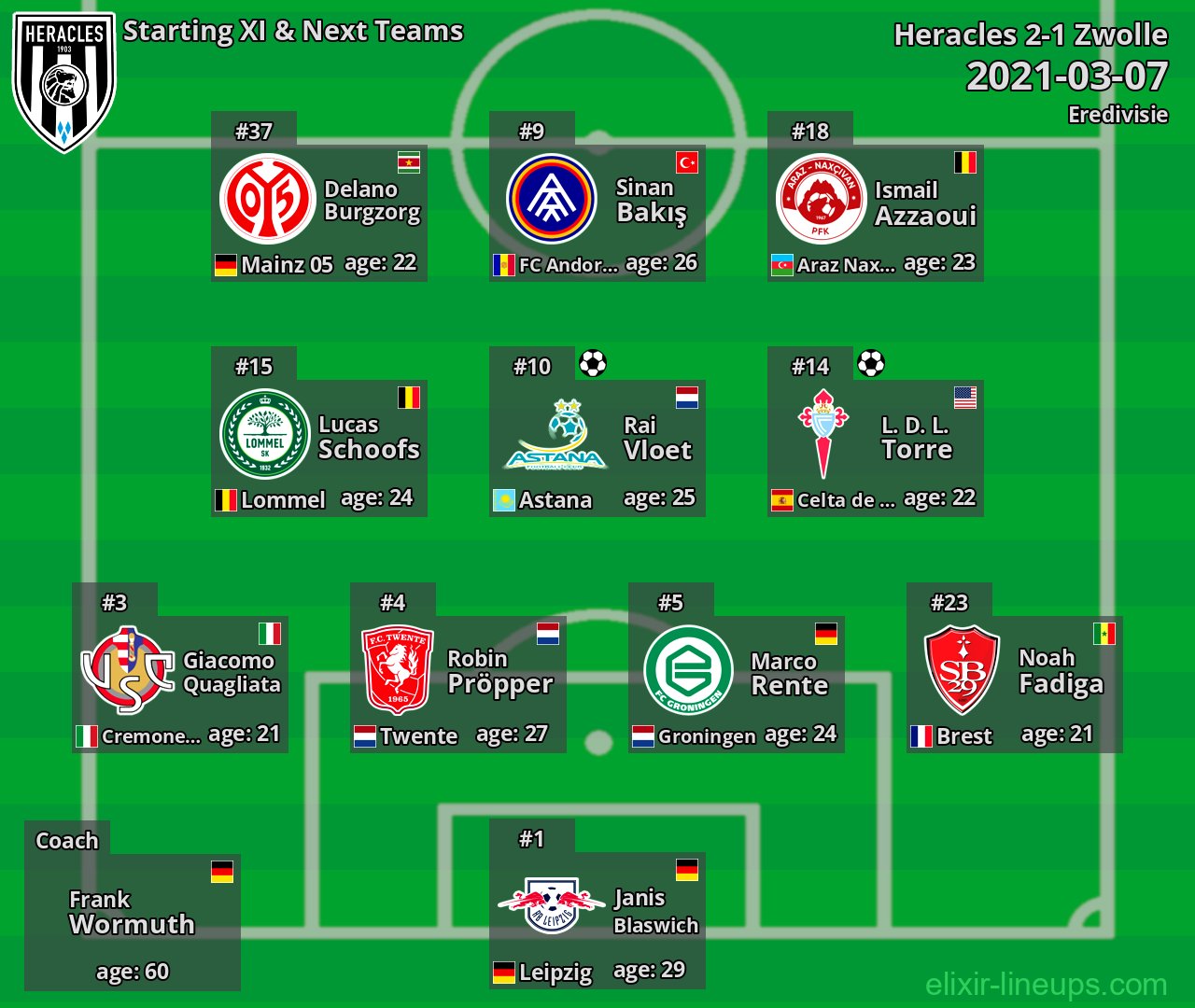Heracles Starting XI & Next Teams 2021-03-07