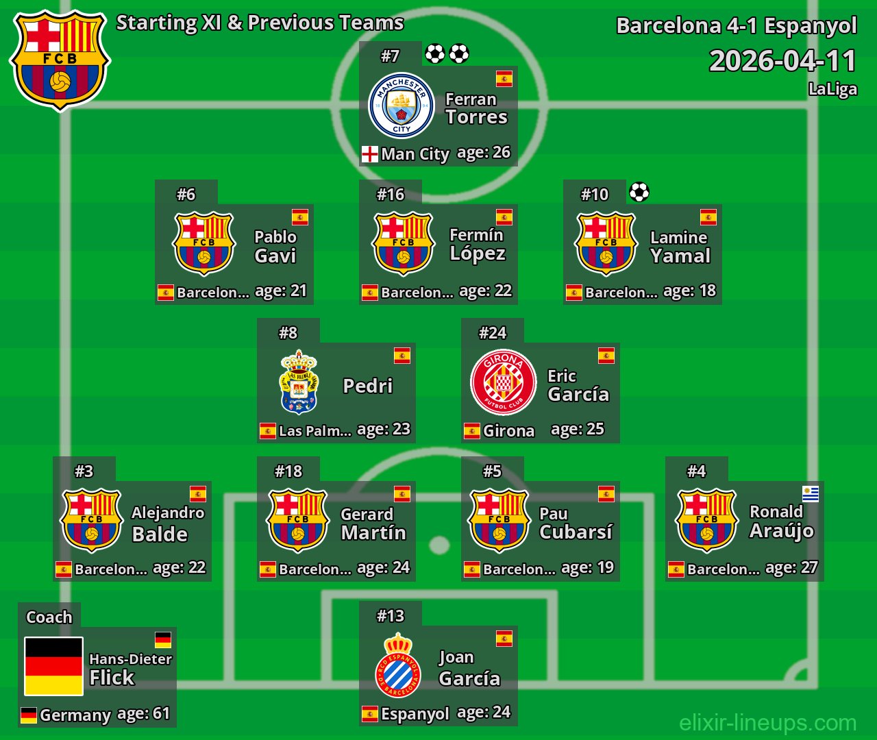 Barcelona Starting XI & Previous Teams 2026-04-11