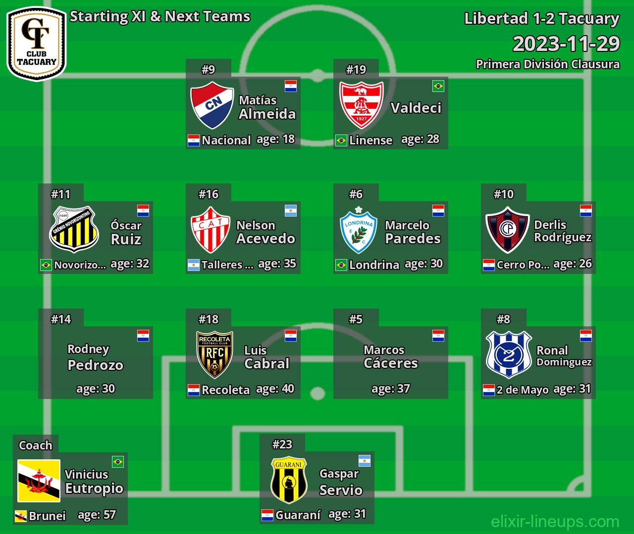 Tacuary Starting XI & Next Teams 2023-11-29