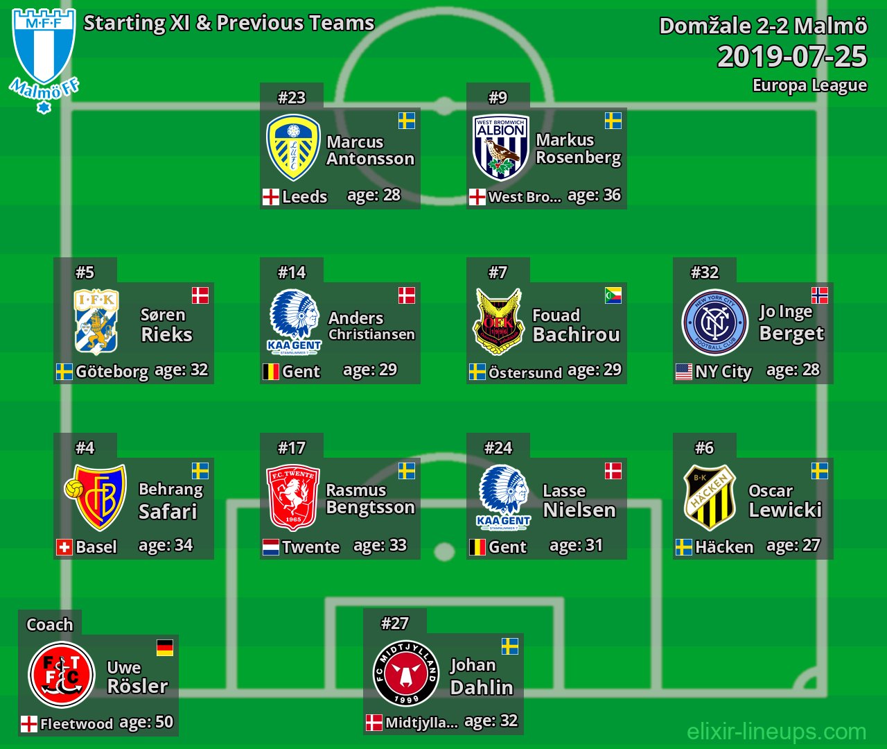 Malmö Starting XI & Previous Teams 2019-07-25