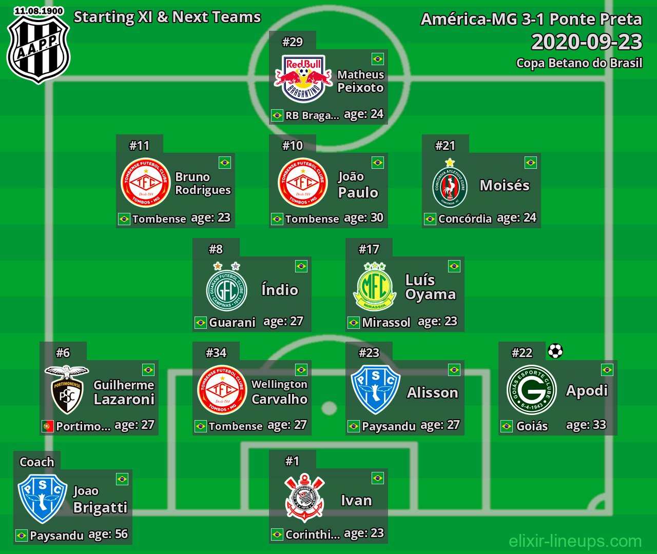 Ponte Preta Starting XI & Next Teams 2020-09-23