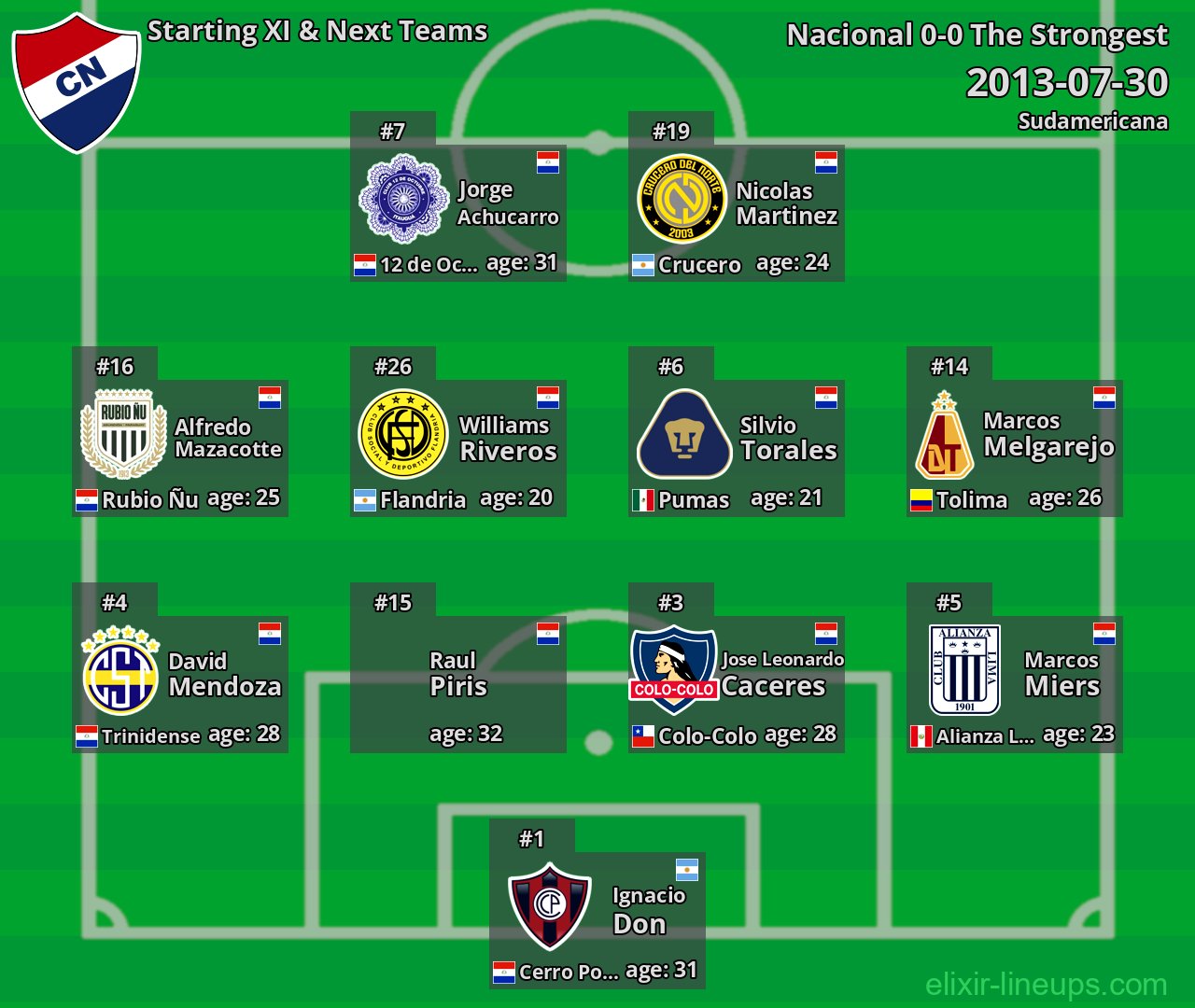 Nacional Starting XI & Next Teams 2013-07-30