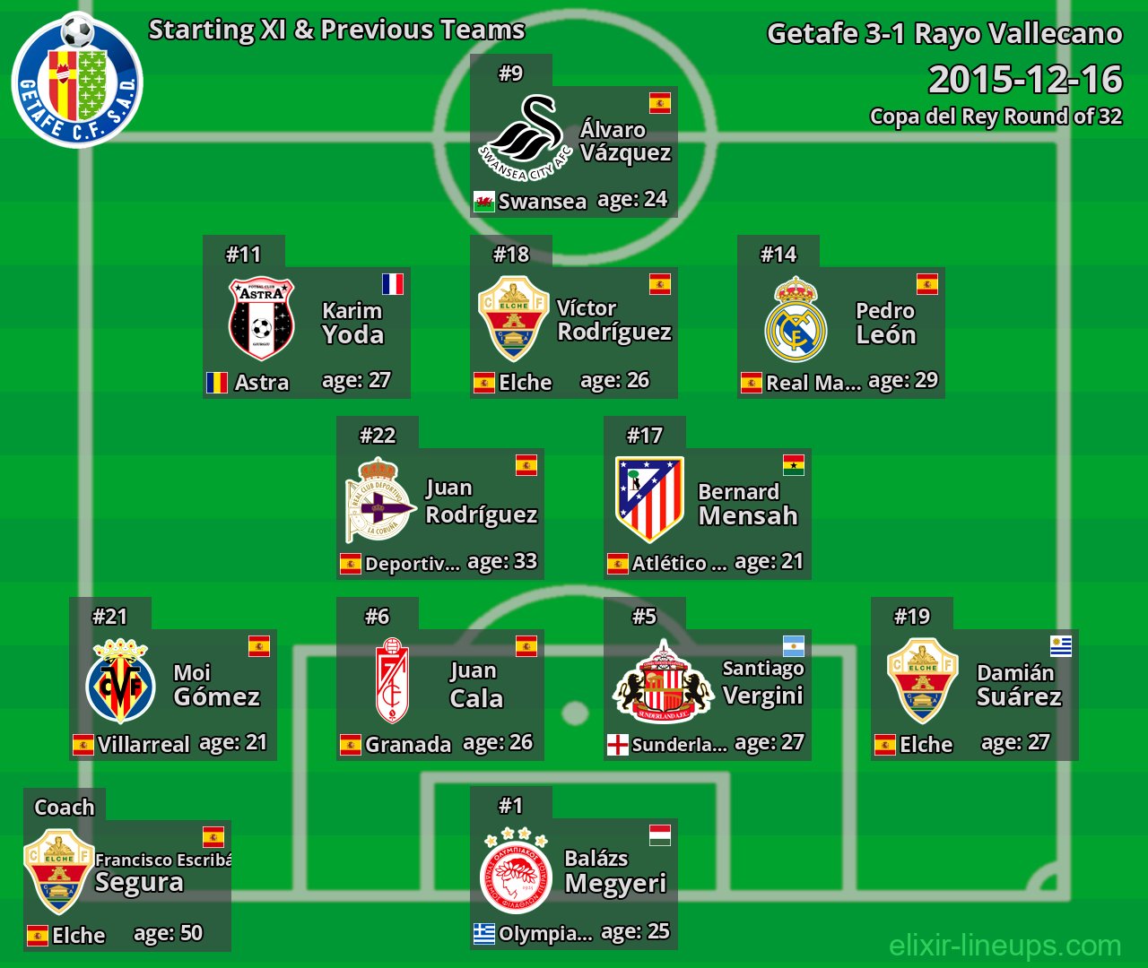 Getafe Starting XI & Previous Teams 2015-12-16