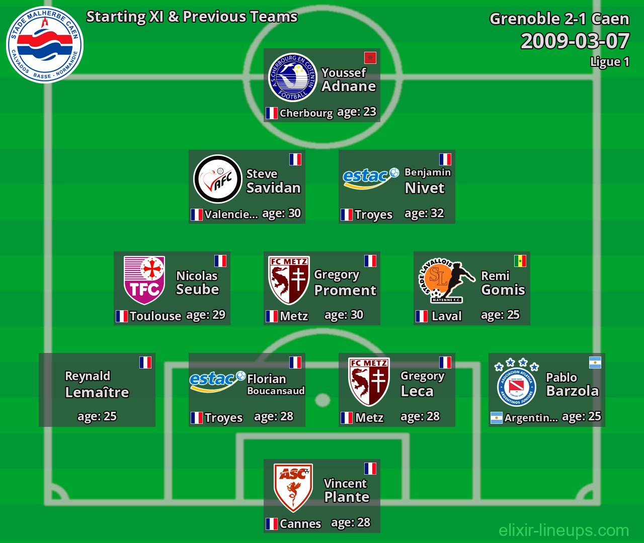 Caen Starting XI & Previous Teams 2009-03-07