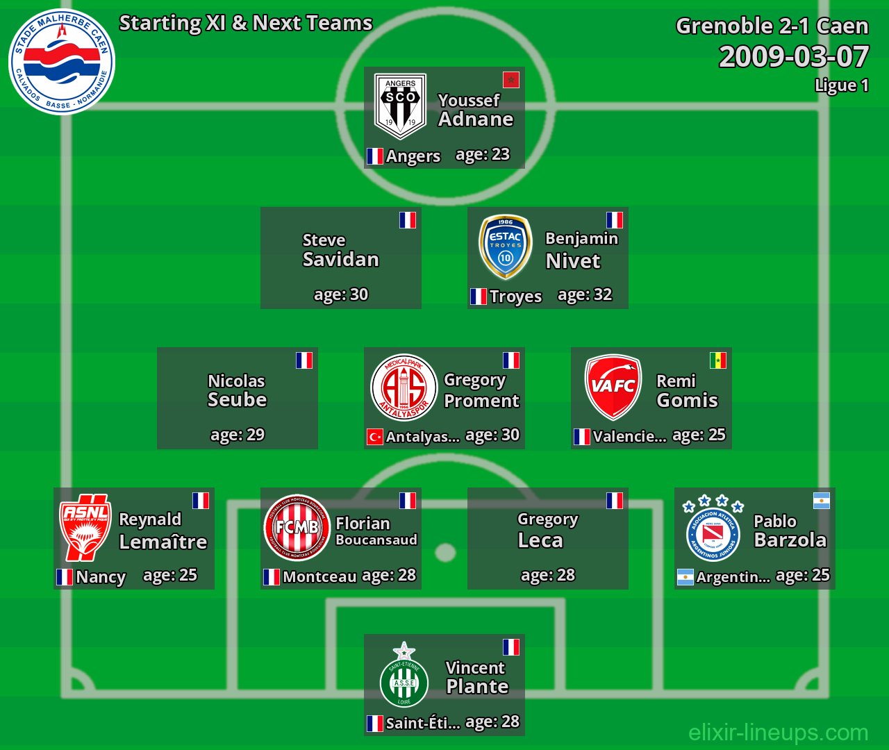 Caen Starting XI & Next Teams 2009-03-07