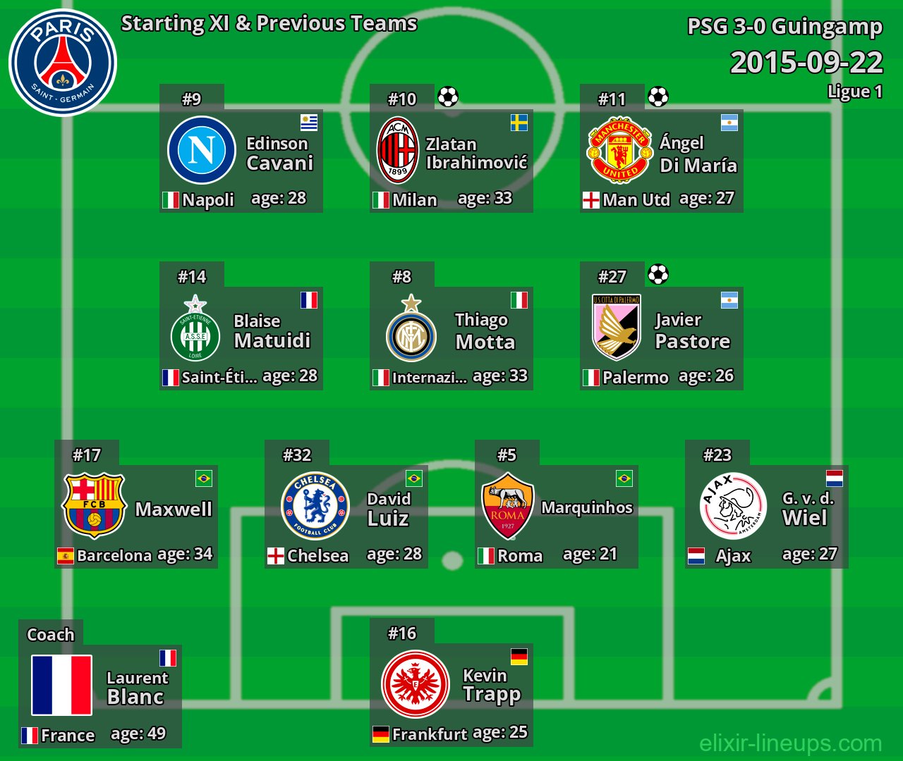 PSG Starting XI & Previous Teams 2015-09-22