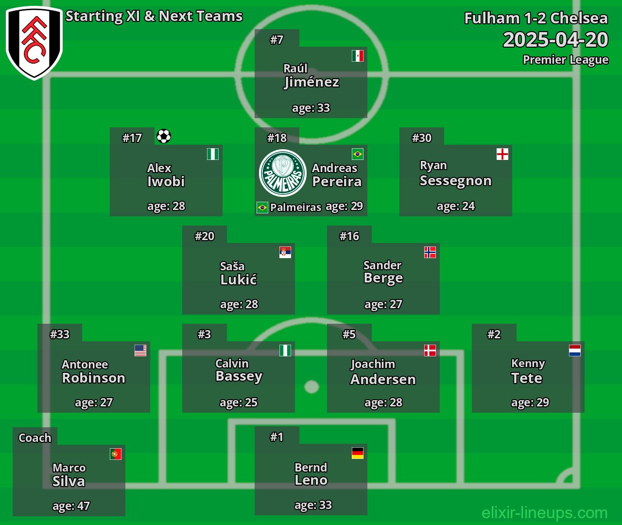 Fulham Starting XI & Next Teams 2025-04-20