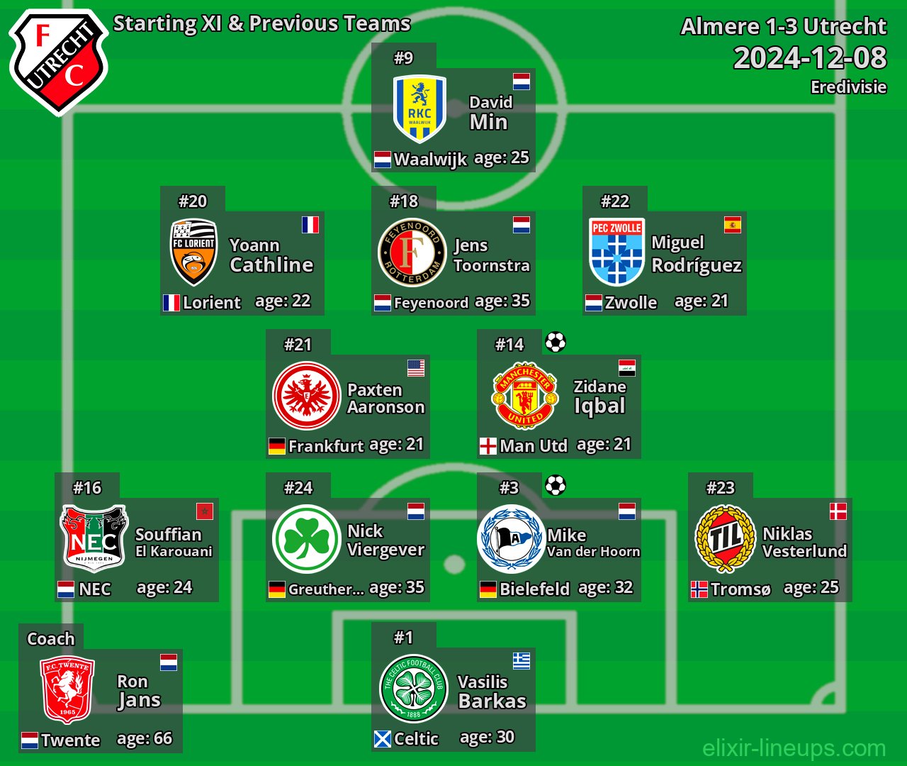 Utrecht Starting XI & Previous Teams 2024-12-08