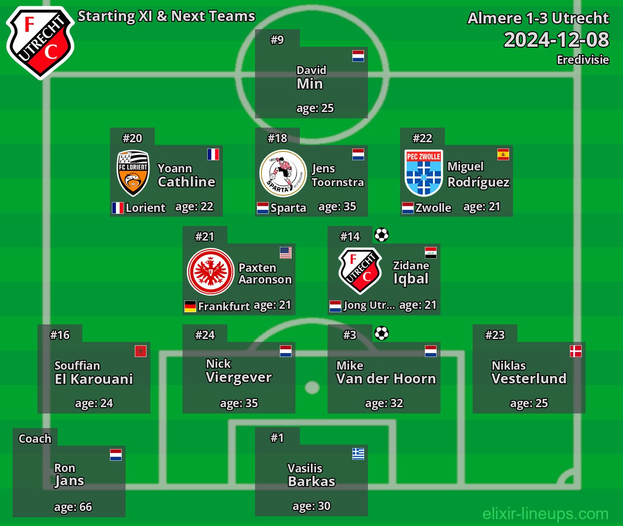 Utrecht Starting XI & Next Teams 2024-12-08