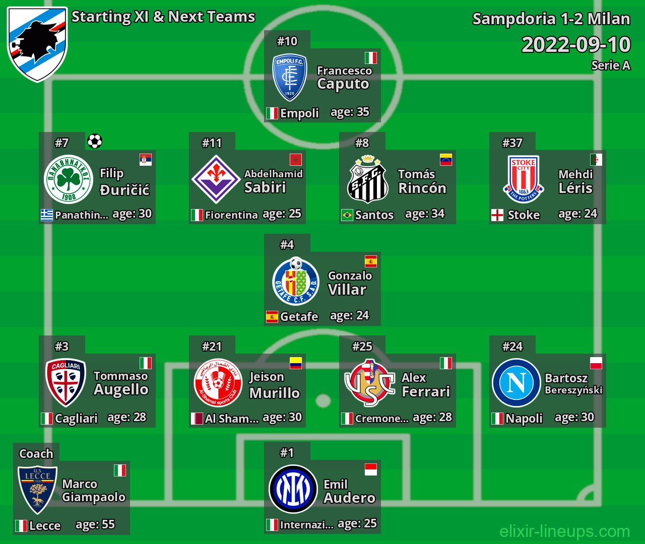 Sampdoria Starting XI & Next Teams 2022-09-10