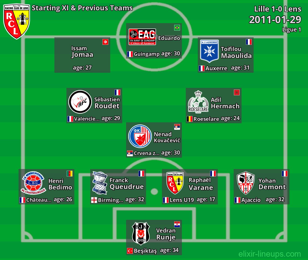 Lens Starting XI & Previous Teams 2011-01-29
