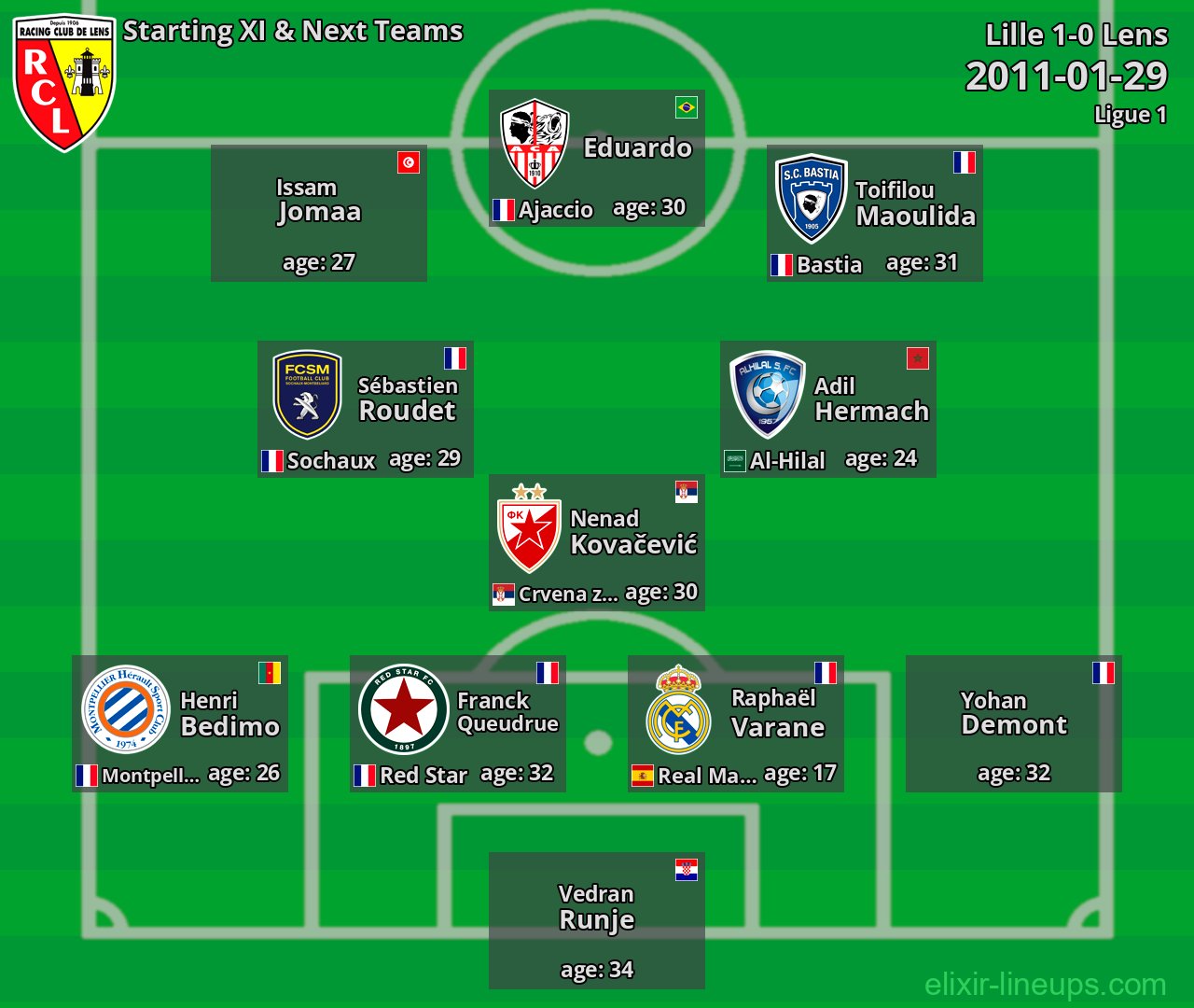 Lens Starting XI & Next Teams 2011-01-29