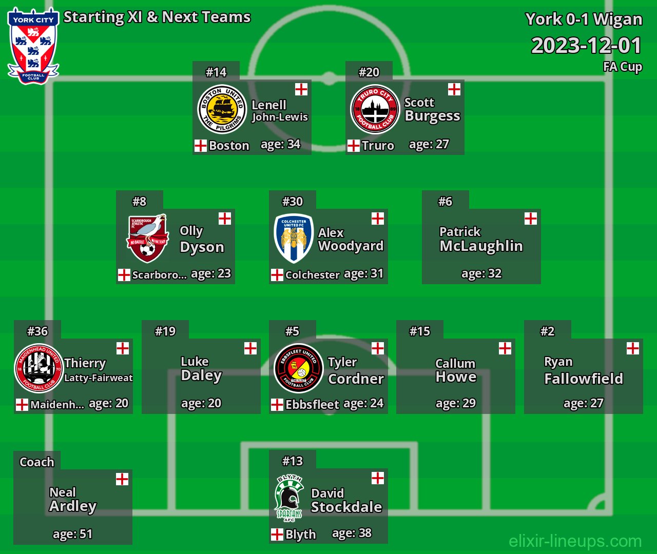 York Starting XI & Next Teams 2023-12-01