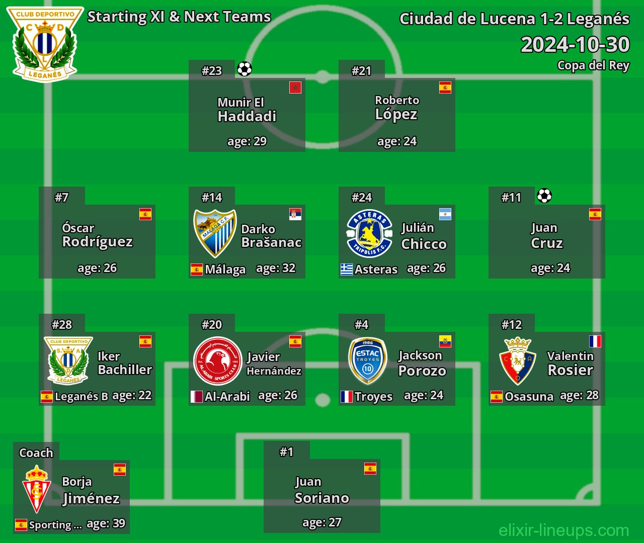 Leganés Starting XI & Next Teams 2024-10-30
