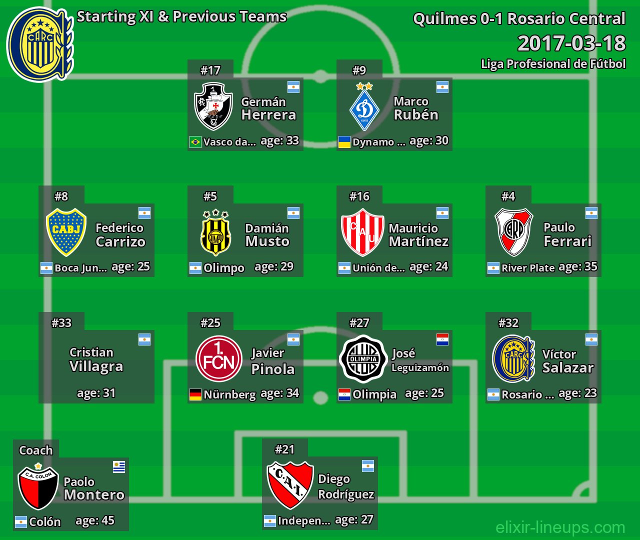 Rosario Central Starting XI & Previous Teams 2017-03-18