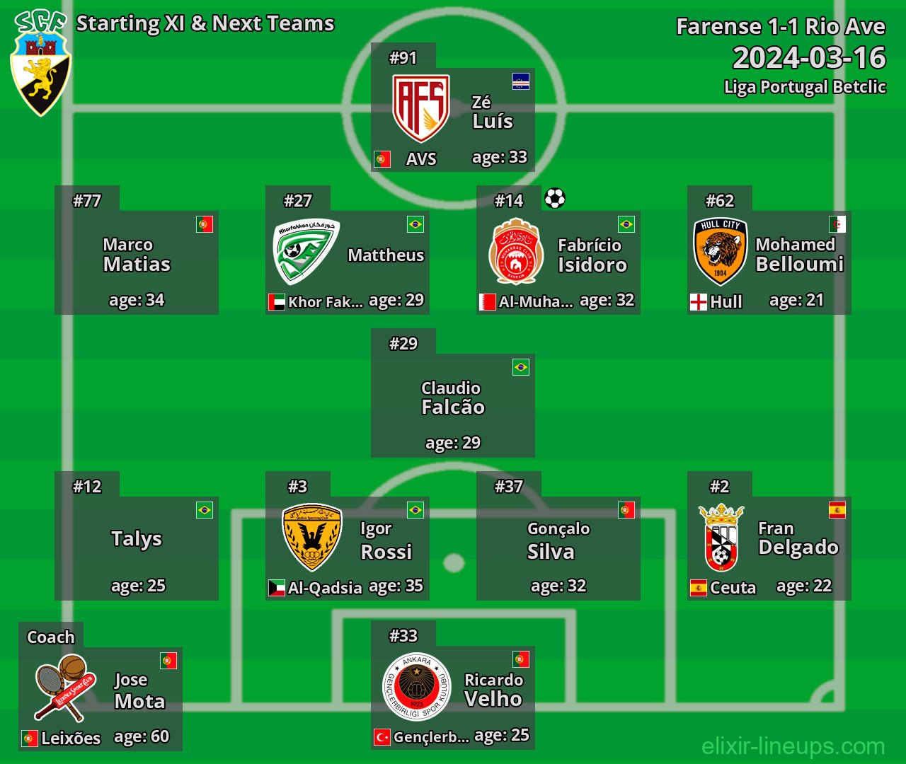 Farense Starting XI & Next Teams 2024-03-16