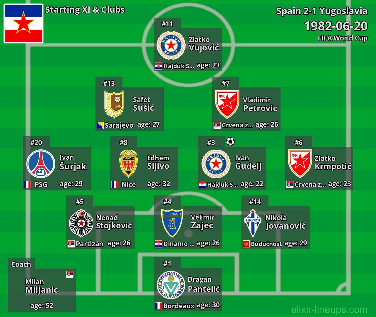 Yugoslavia Starting XI 1982-06-20