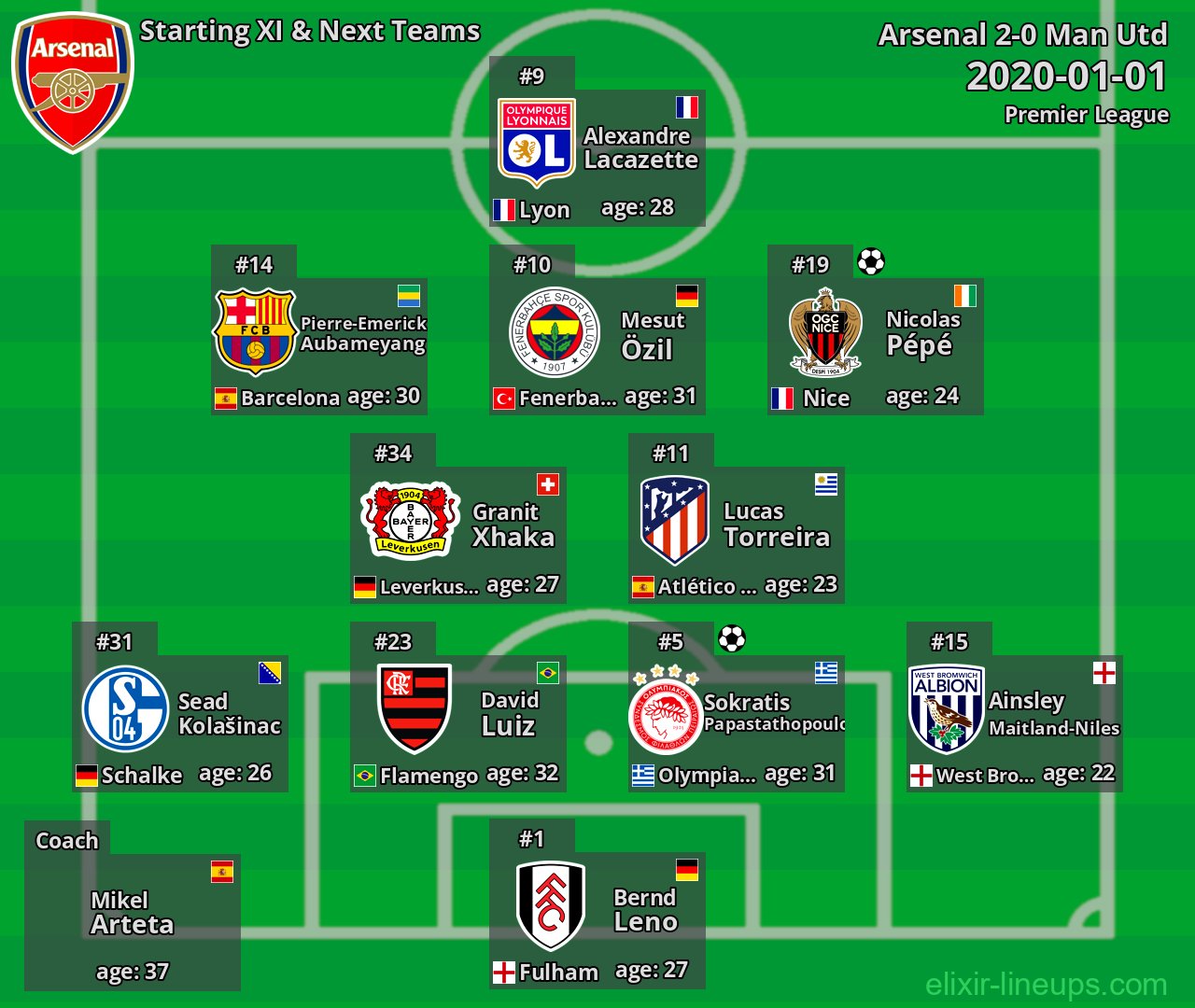 Arsenal Starting XI & Next Teams 2020-01-01