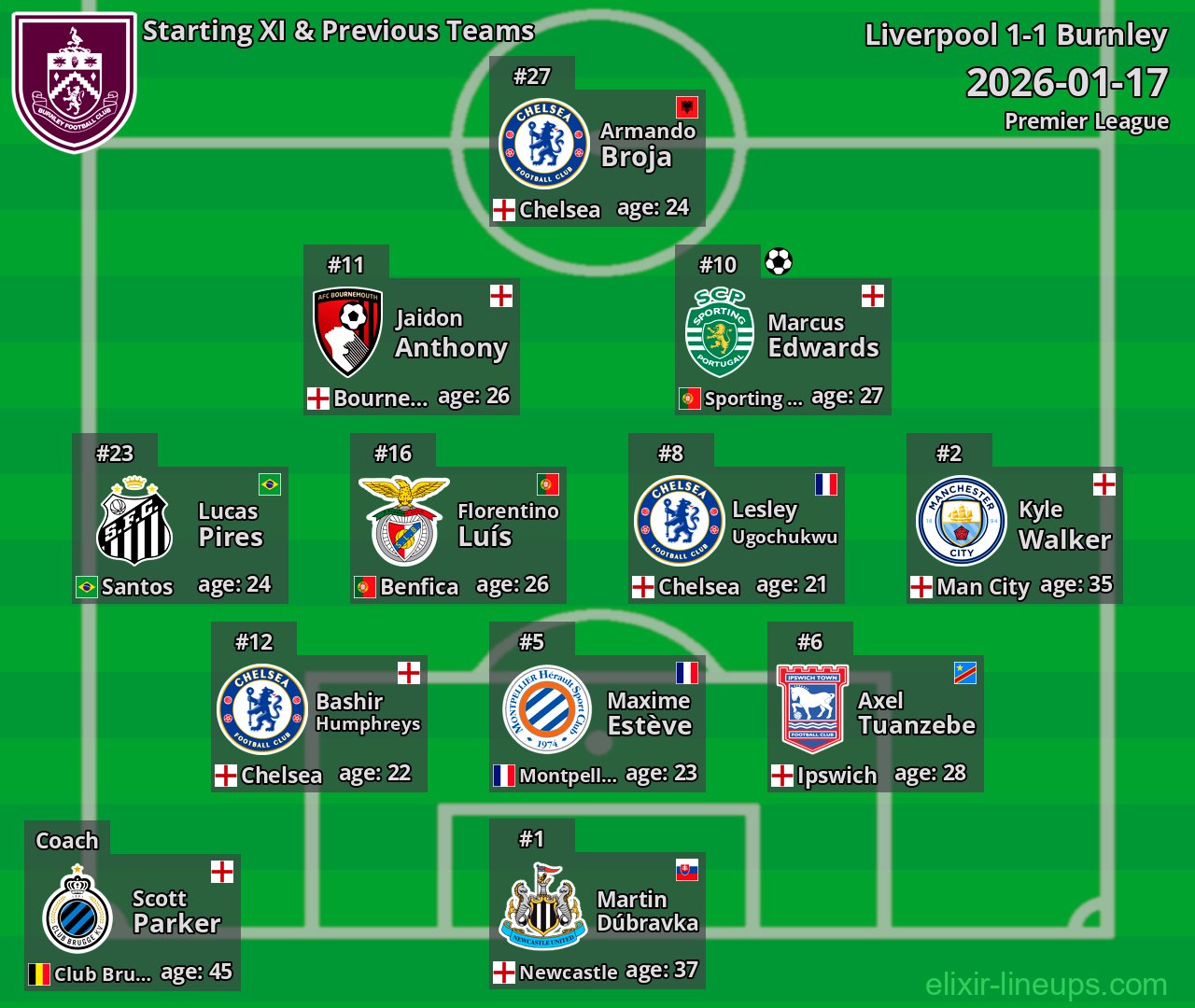 Burnley Starting XI & Previous Teams 2026-01-17