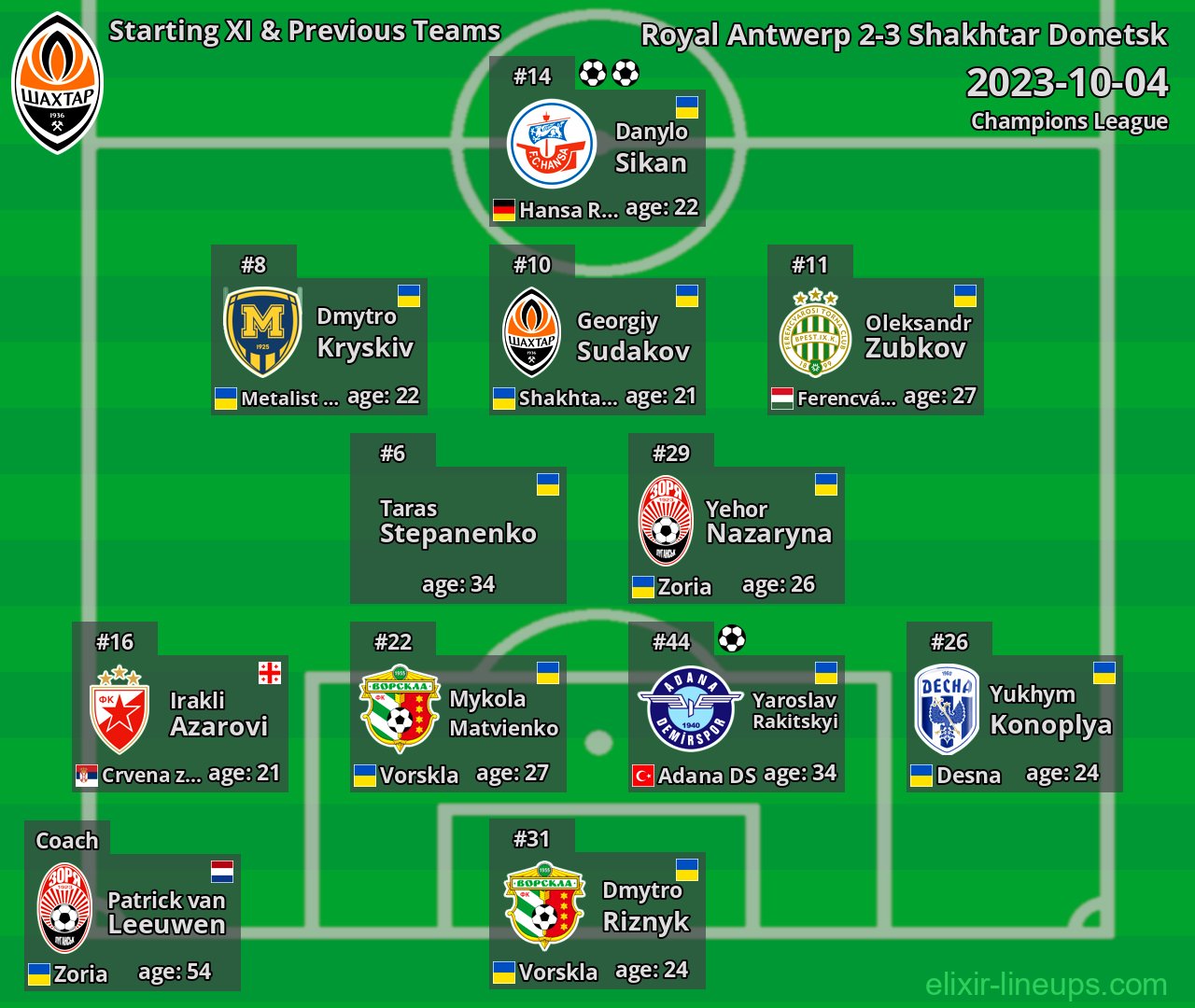 Shakhtar Donetsk Starting XI & Previous Teams 2023-10-04