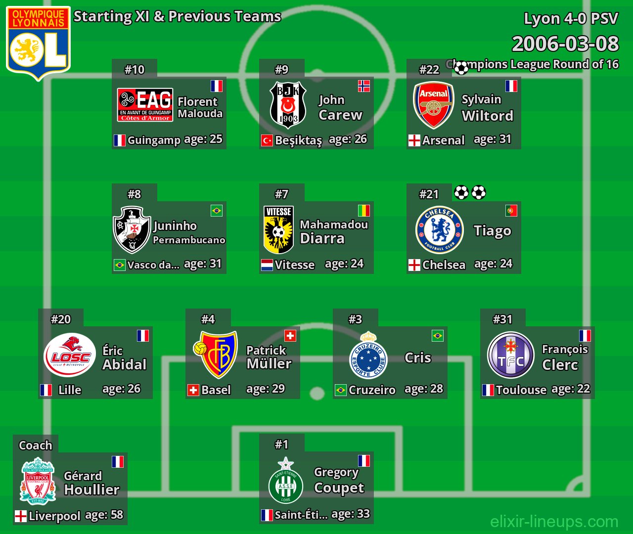 Lyon Starting XI & Previous Teams 2006-03-08