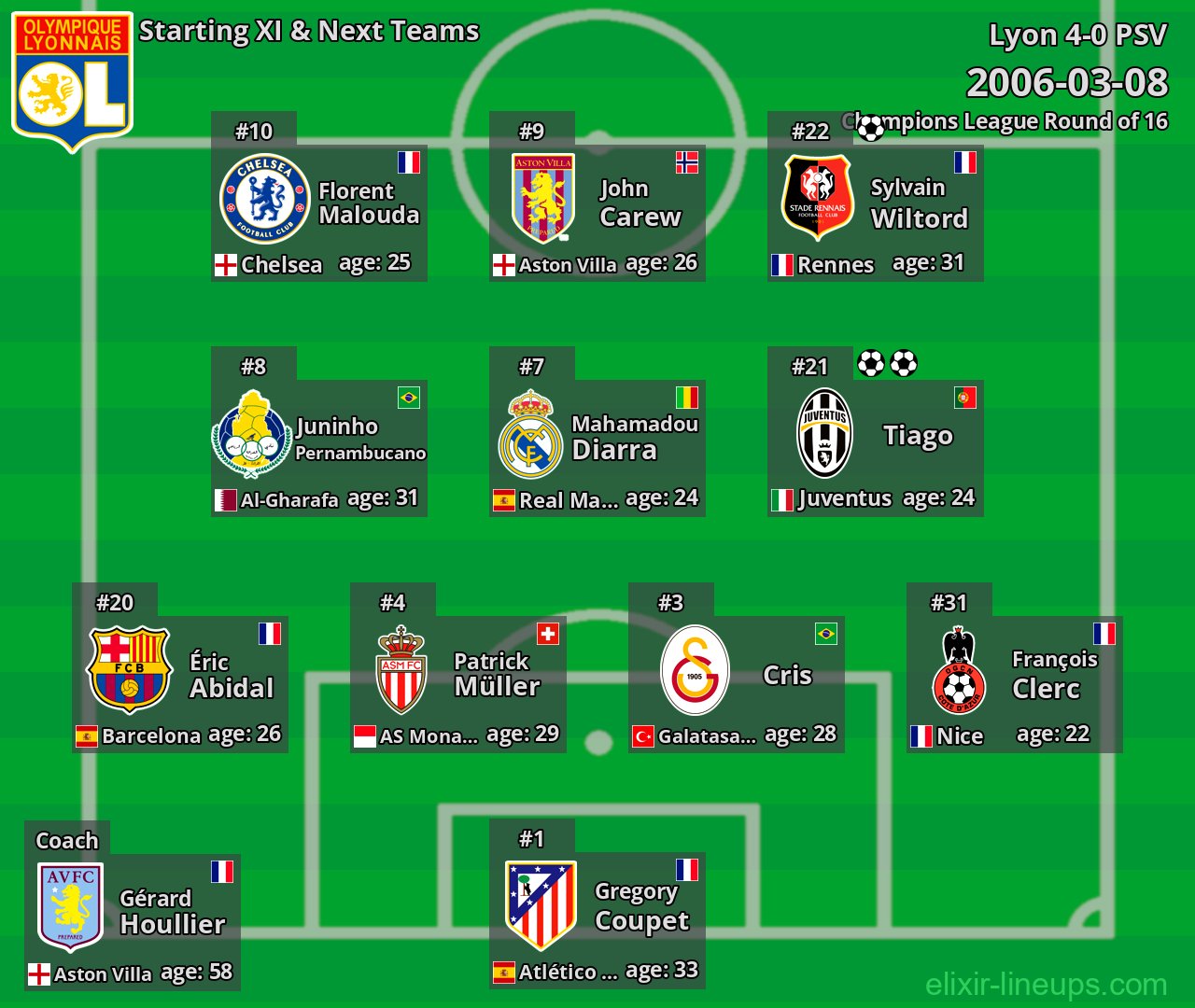 Lyon Starting XI & Next Teams 2006-03-08