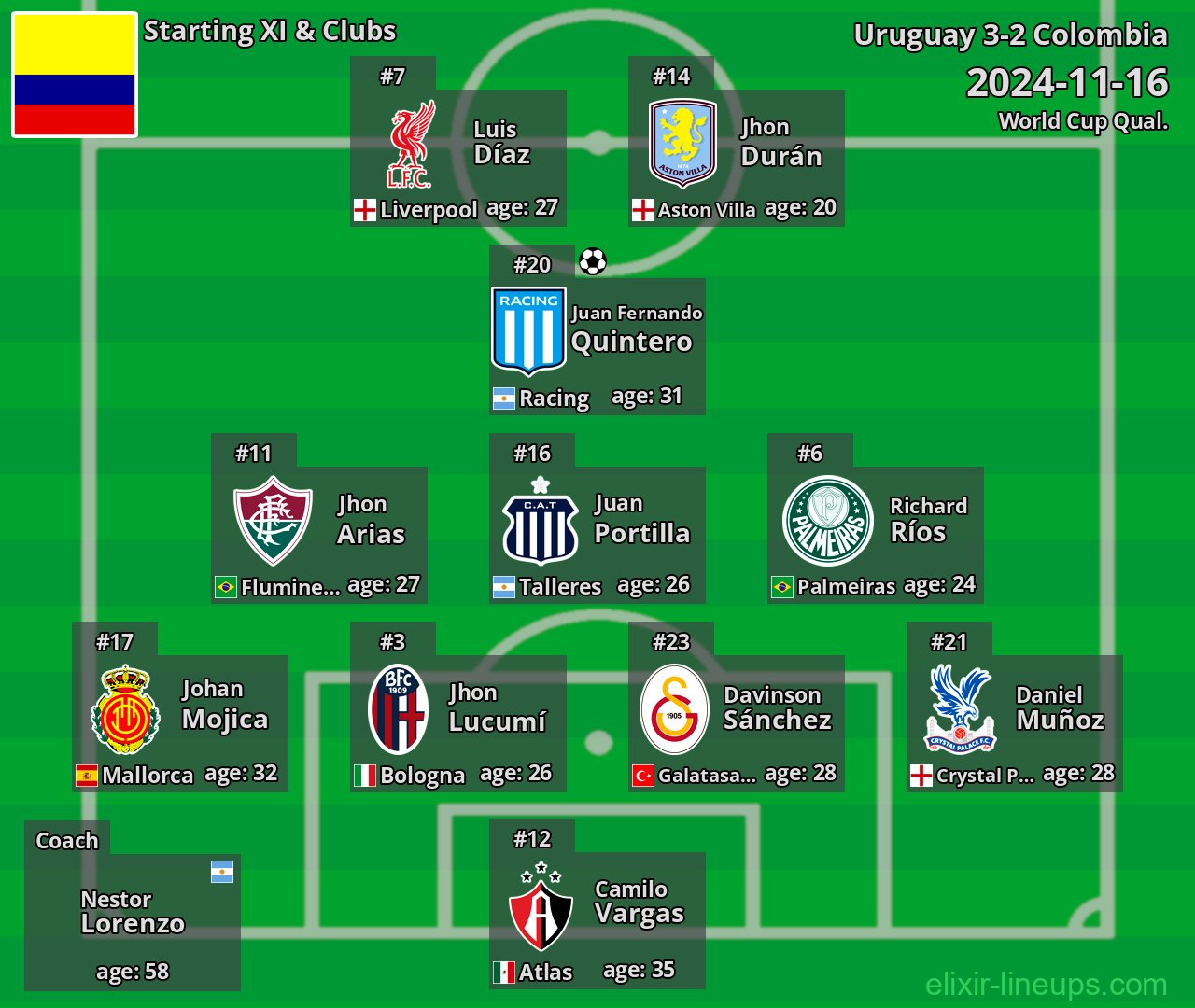 Colombia Starting XI 2024-11-16