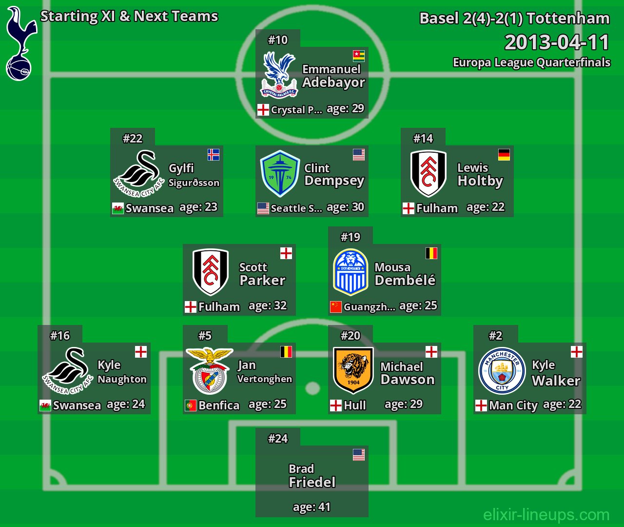 Tottenham Starting XI & Next Teams 2013-04-11