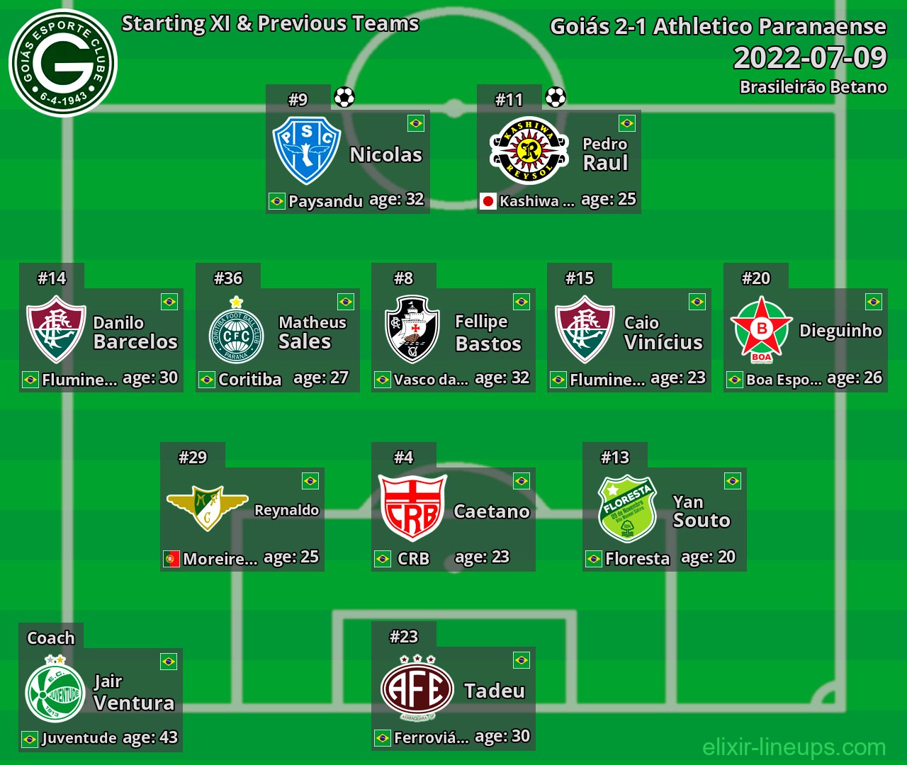 Goiás Starting XI & Previous Teams 2022-07-09