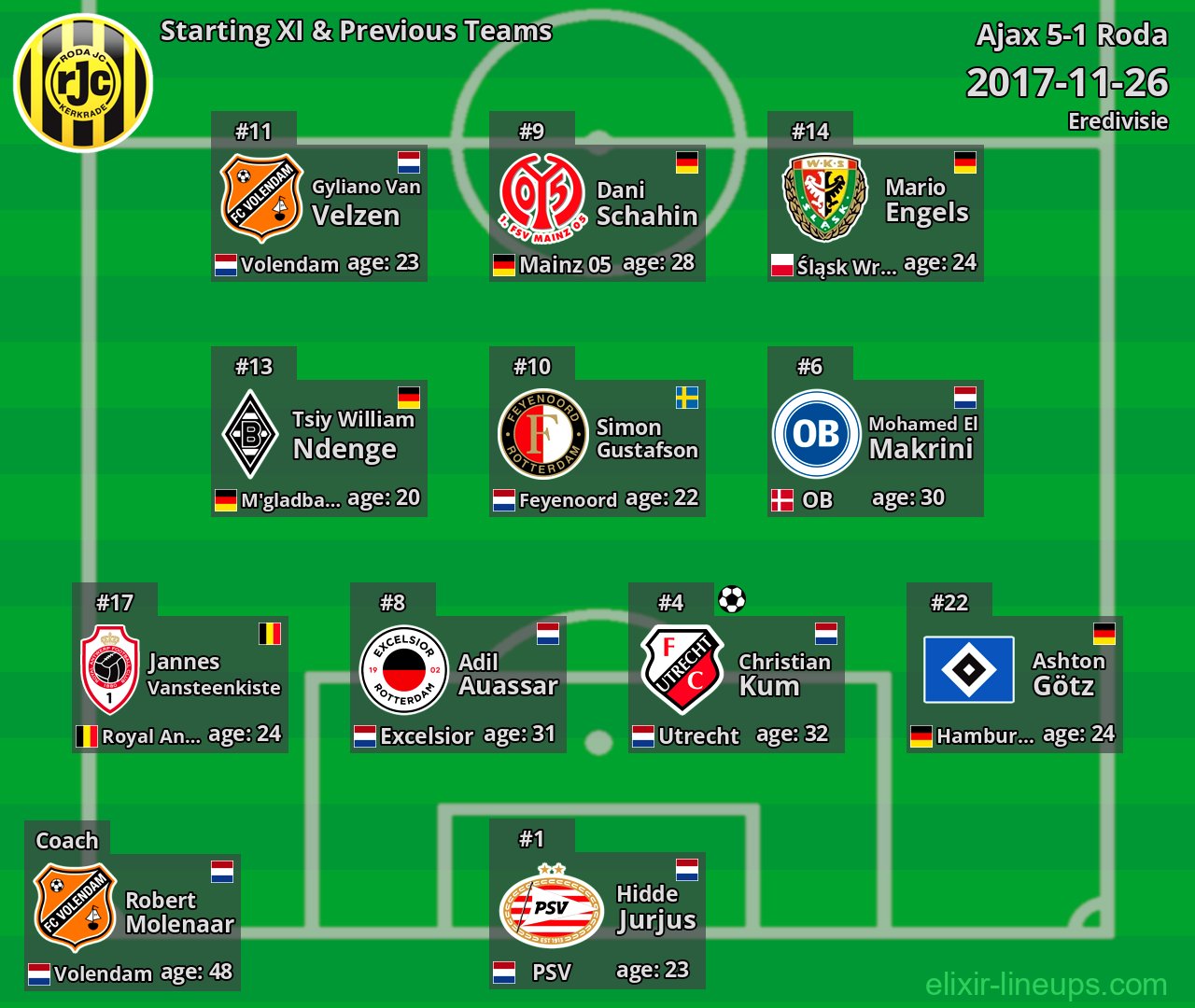 Roda Starting XI & Previous Teams 2017-11-26