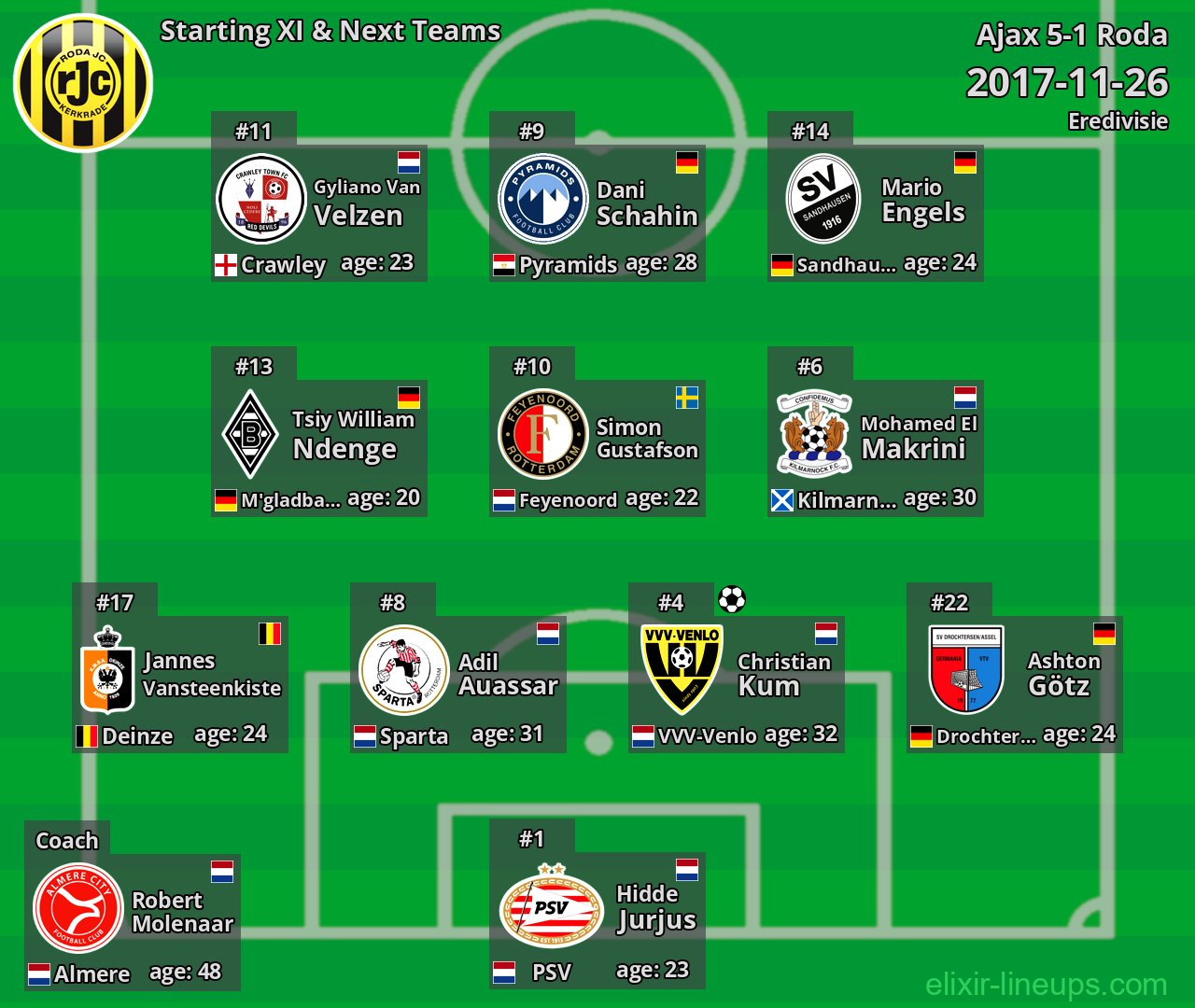 Roda Starting XI & Next Teams 2017-11-26