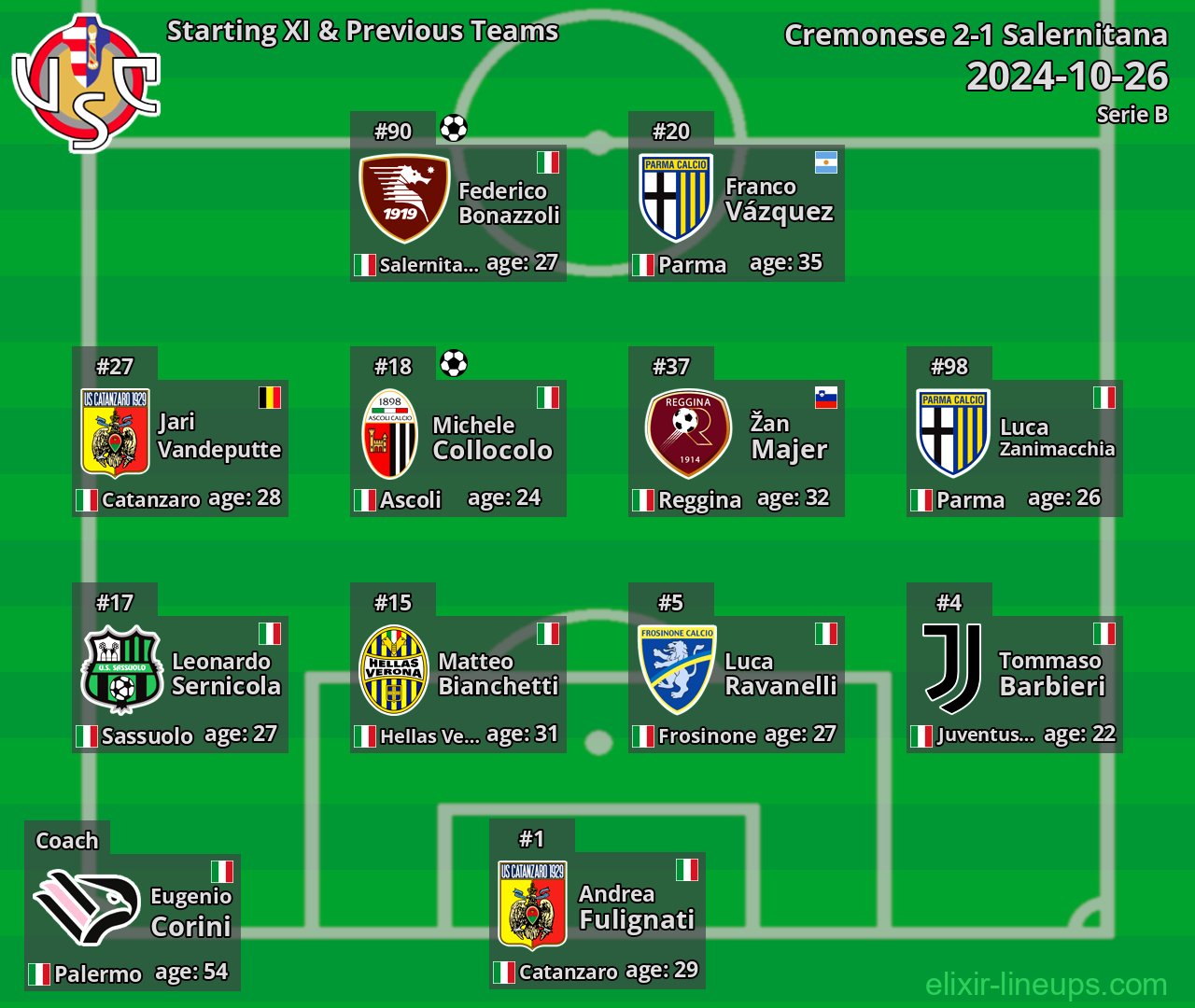 Cremonese Starting XI & Previous Teams 2024-10-26