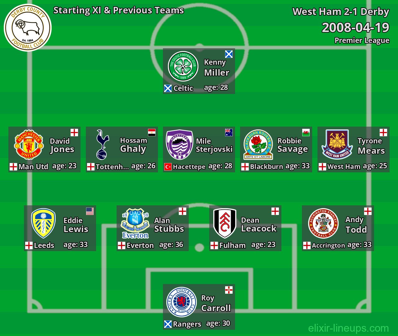 Derby Starting XI & Previous Teams 2008-04-19