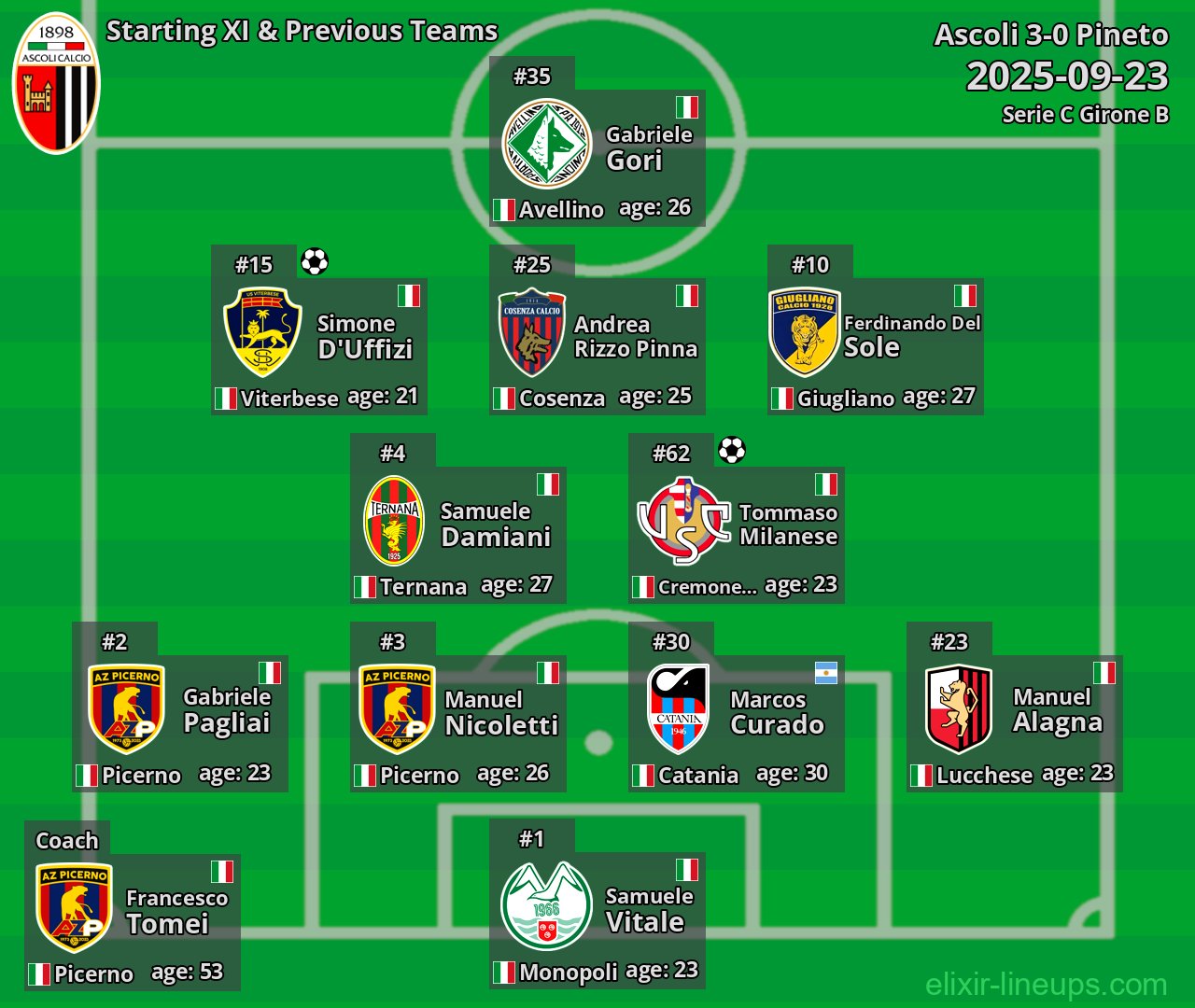 Ascoli Starting XI & Previous Teams 2025-09-23