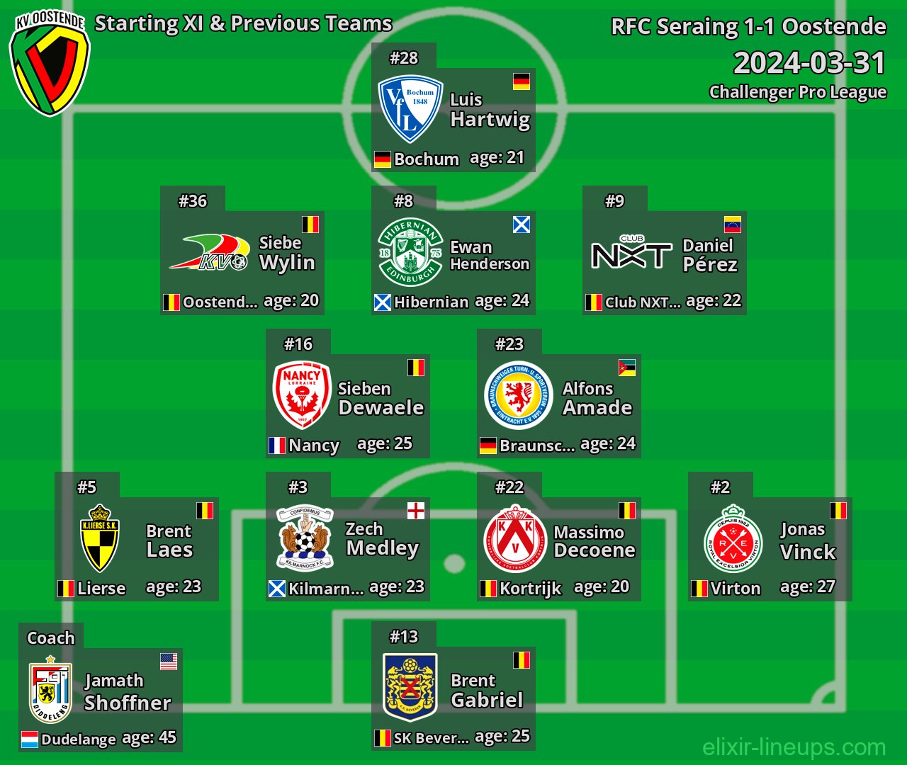 Oostende Starting XI & Previous Teams 2024-03-31