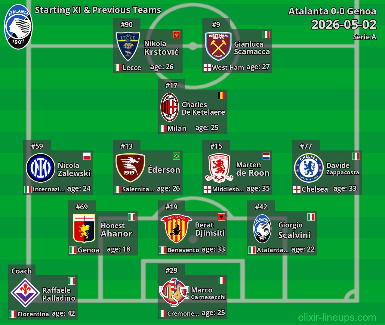 Atalanta Starting XI & Previous Teams 2026-05-02
