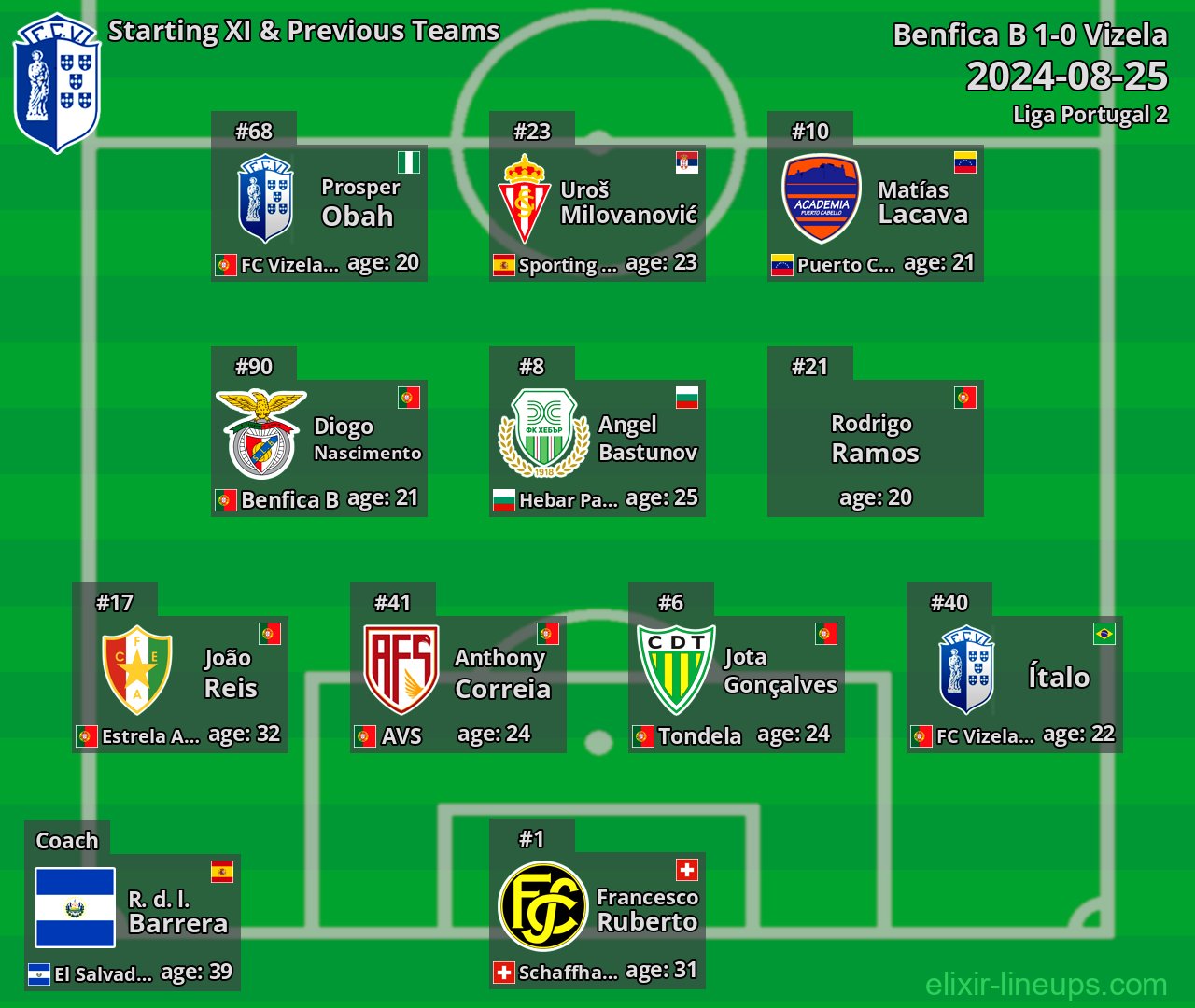 Vizela Starting XI & Previous Teams 2024-08-25