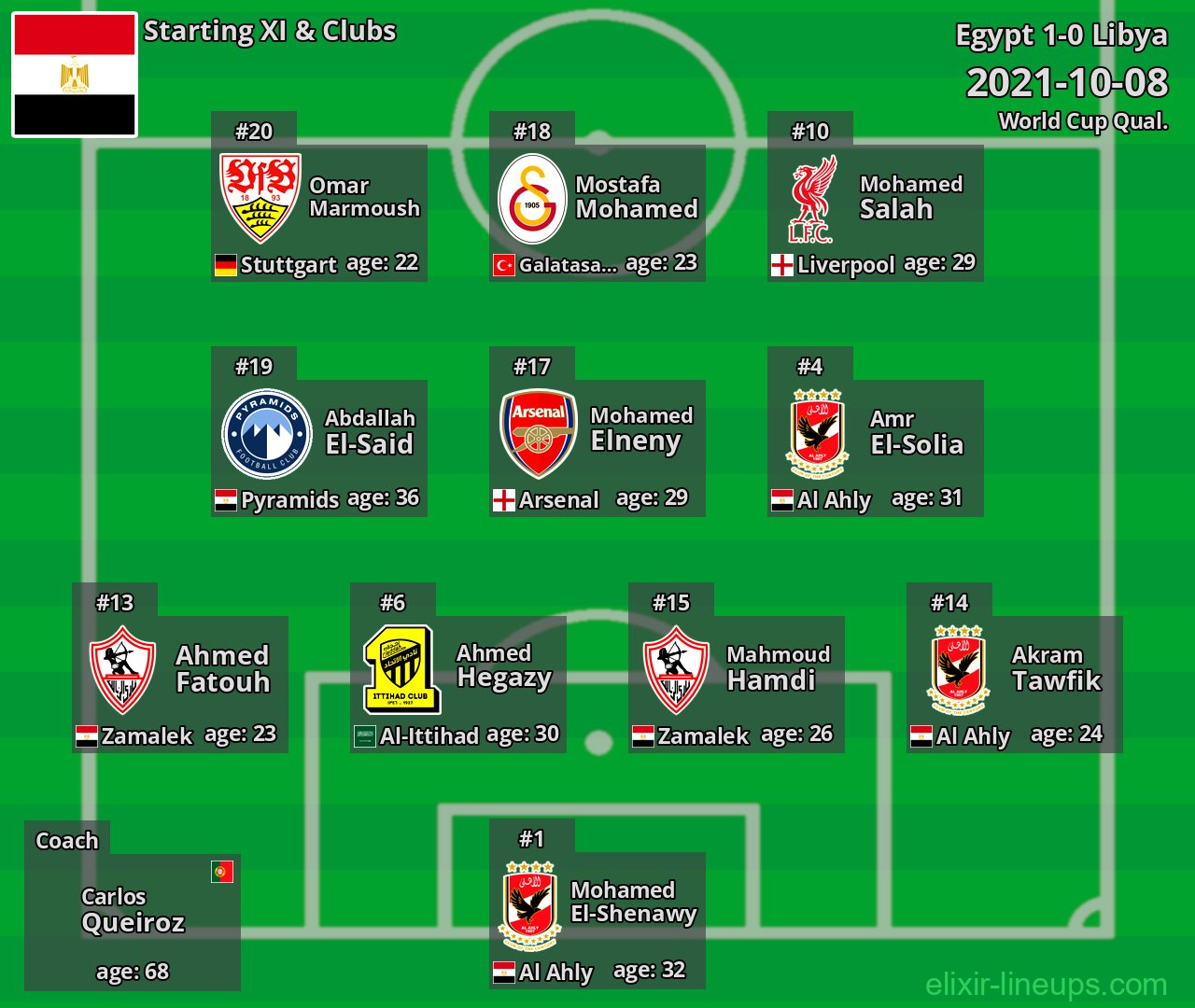 Egypt Starting XI 2021-10-08