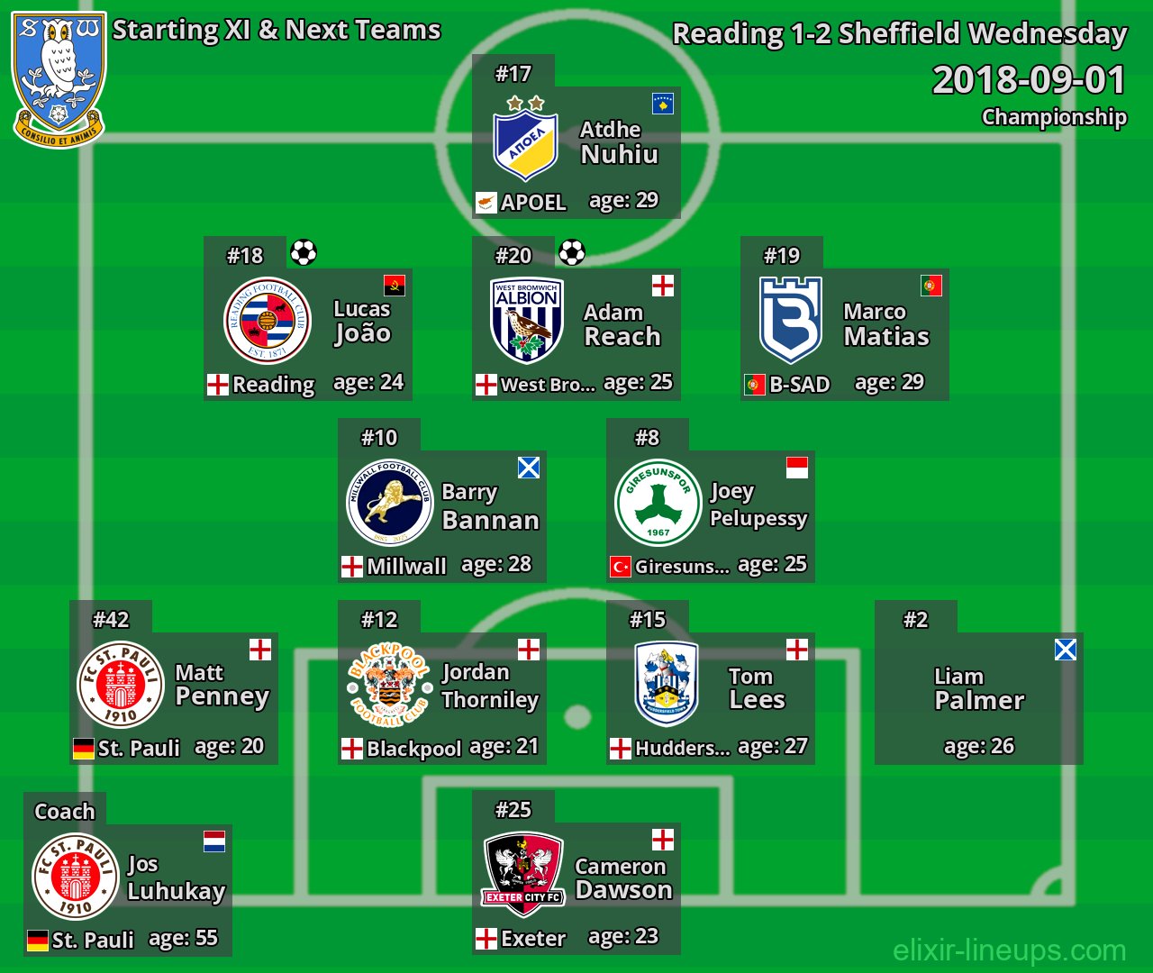 Sheffield Wednesday Starting XI & Next Teams 2018-09-01