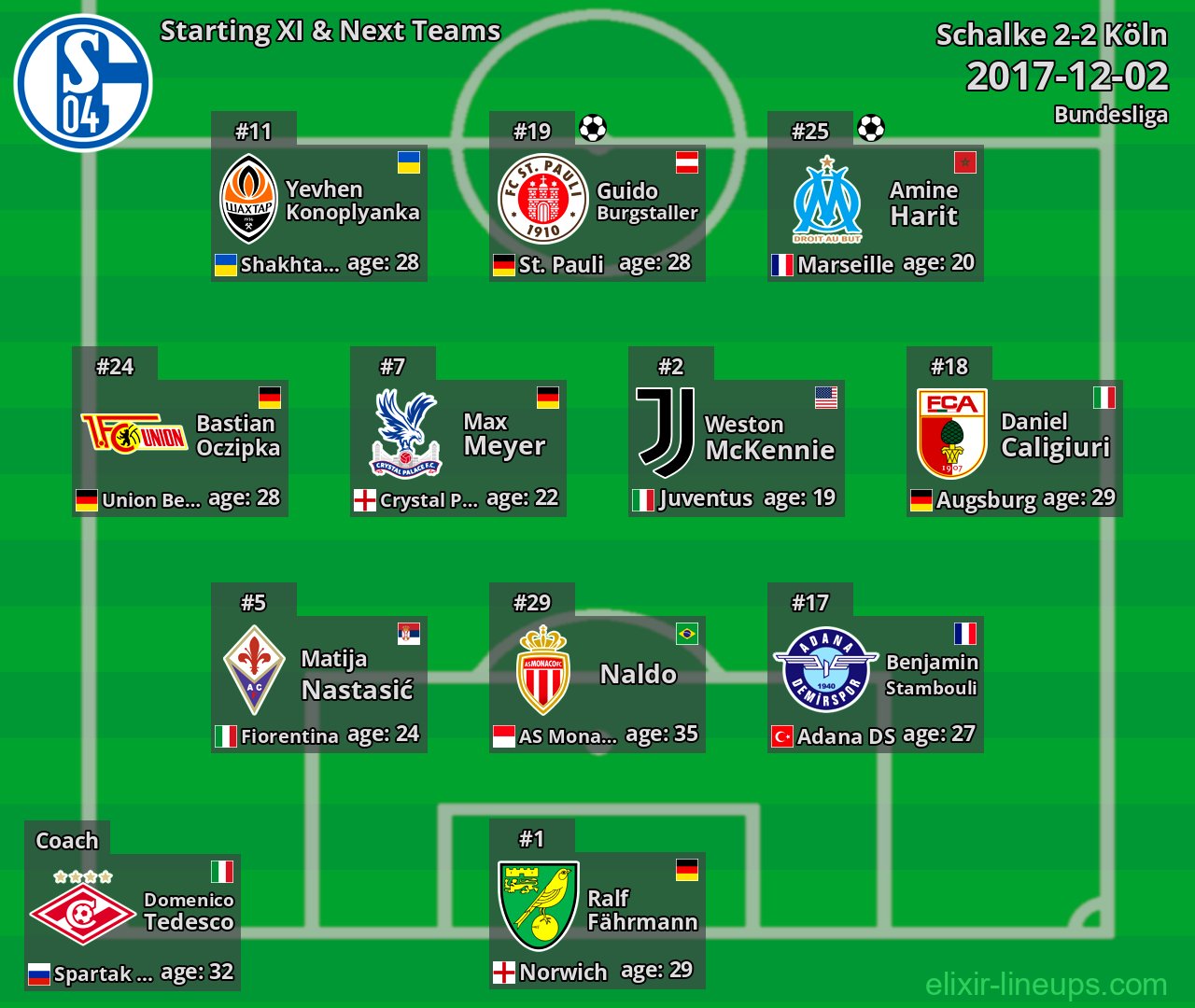 Schalke Starting XI & Next Teams 2017-12-02
