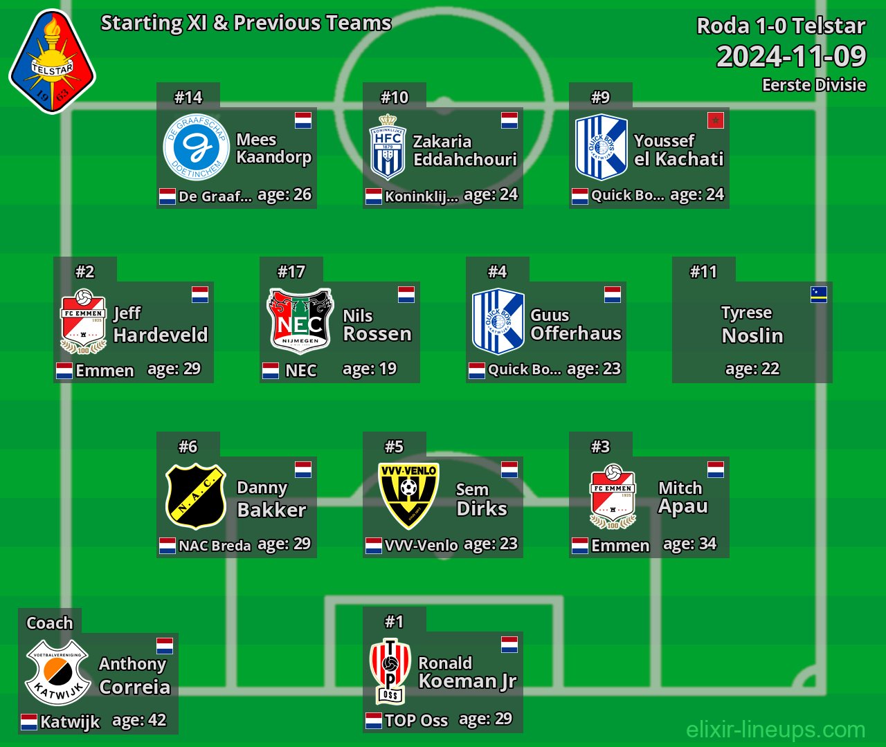 Telstar Starting XI & Previous Teams 2024-11-09