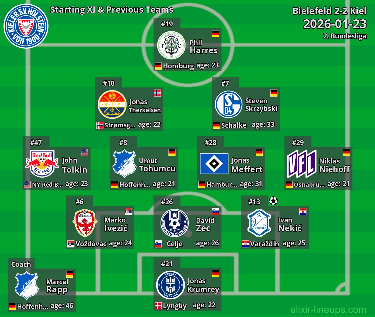 Kiel Starting XI & Previous Teams 2026-01-23