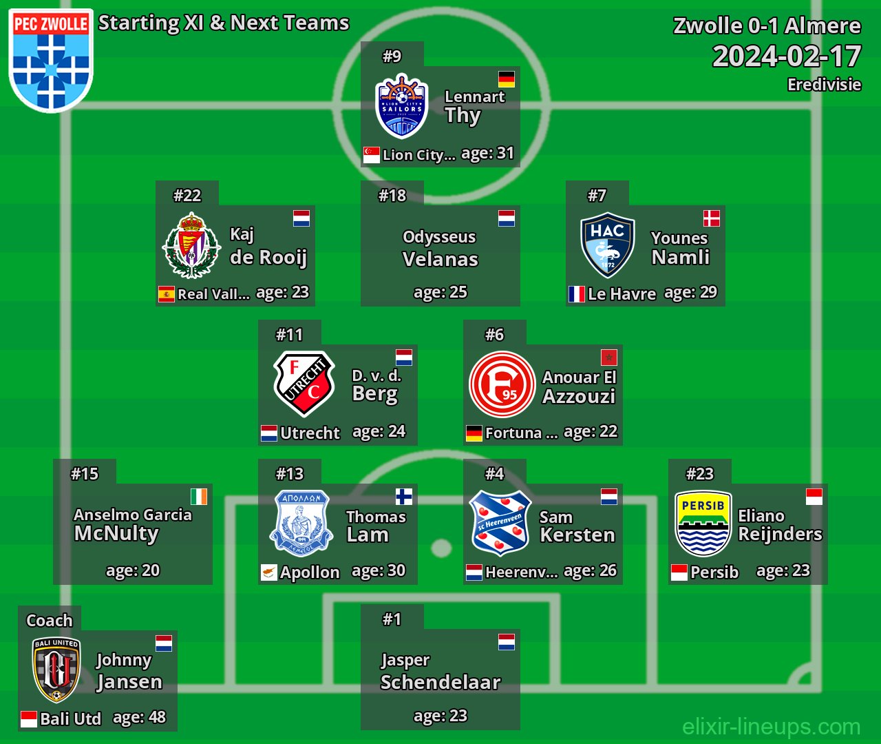 Zwolle Starting XI & Next Teams 2024-02-17