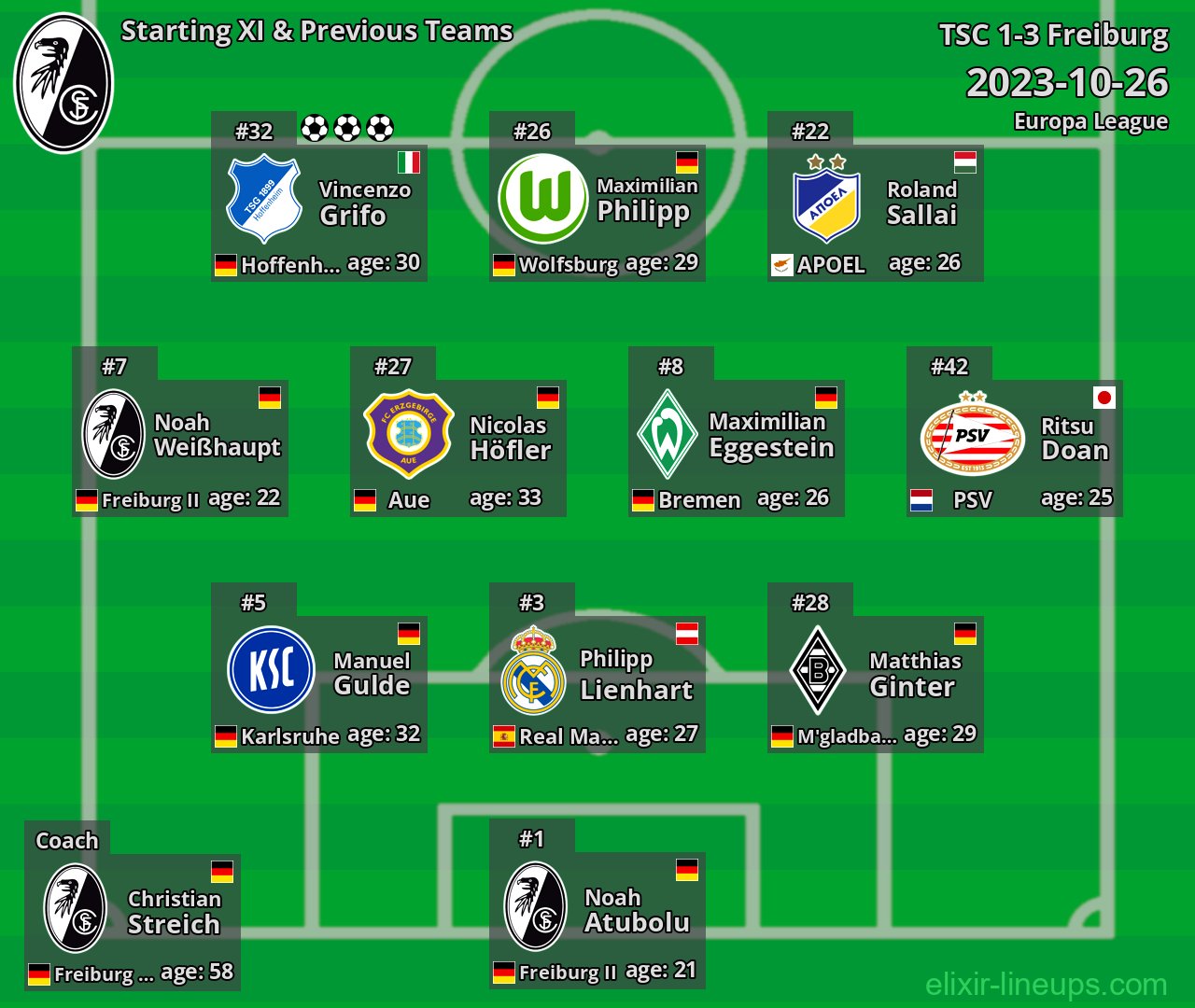 Freiburg Starting XI & Previous Teams 2023-10-26