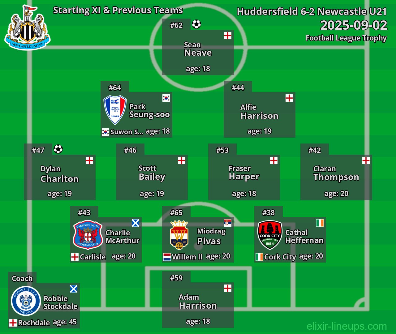 Newcastle U21 Starting XI & Previous Teams 2025-09-02